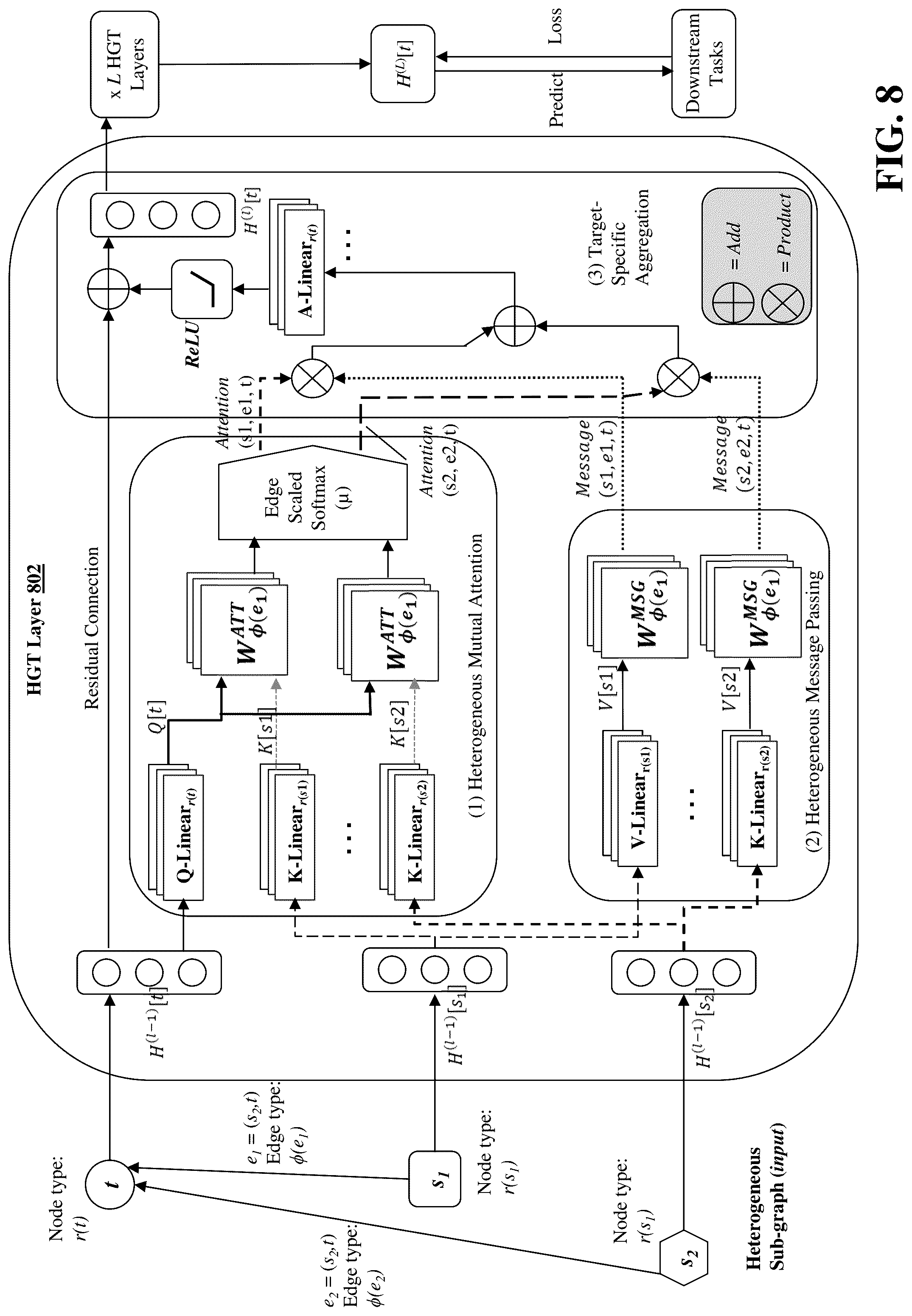 Patent US11847565 Figure 8 – Automatic refinement of intent classification for virtual assistant applications