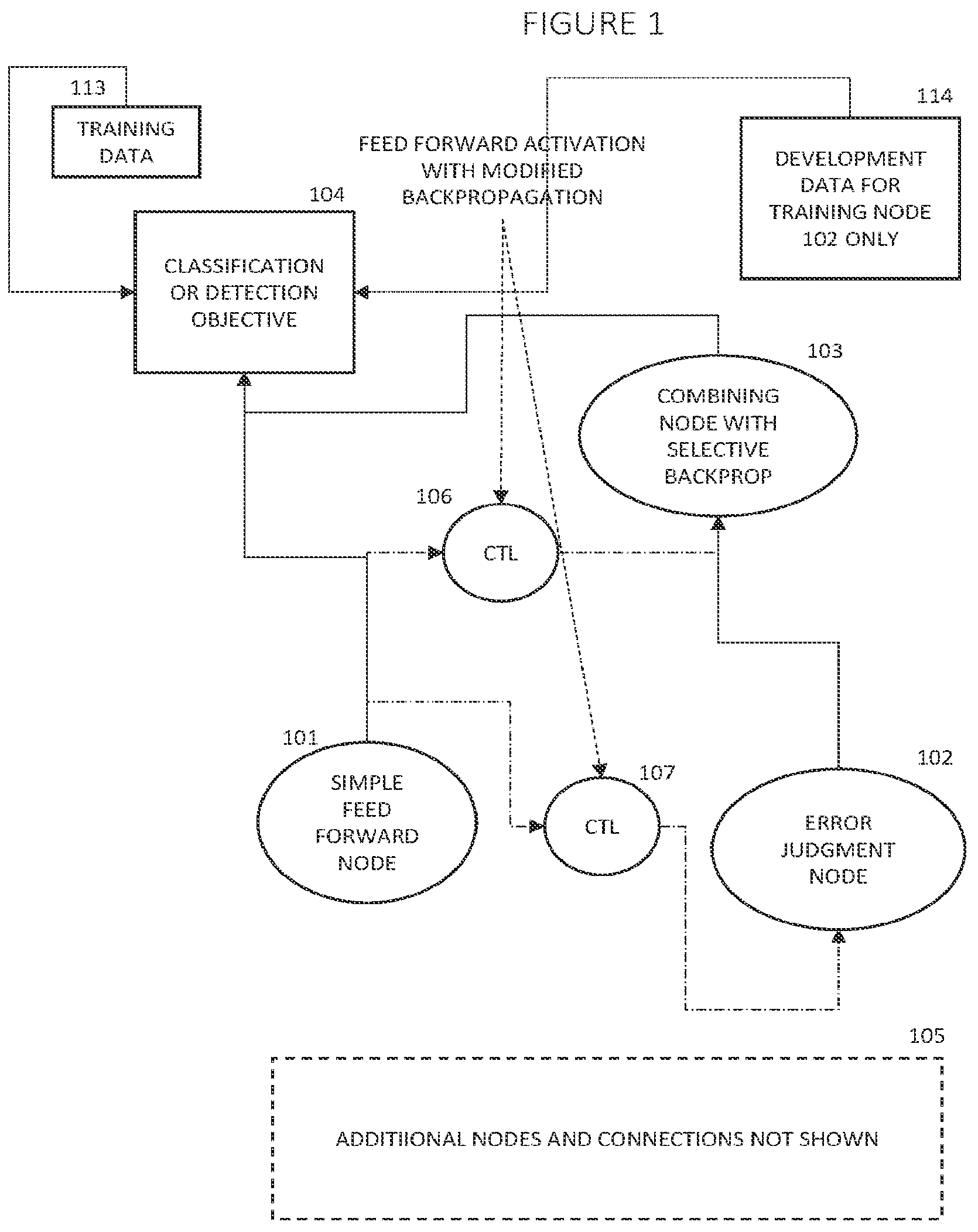 Patent US11847566 — Deep learning with judgment — Figure 1