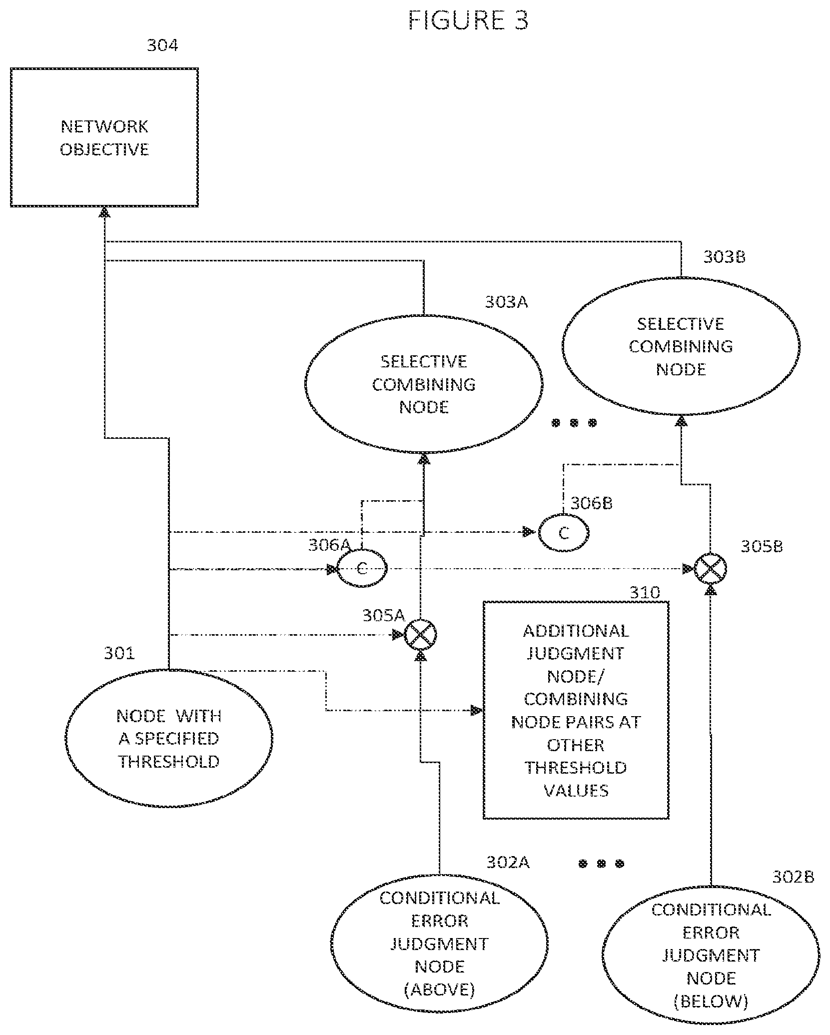 Patent US11847566 Figure 3 – Deep learning with judgment