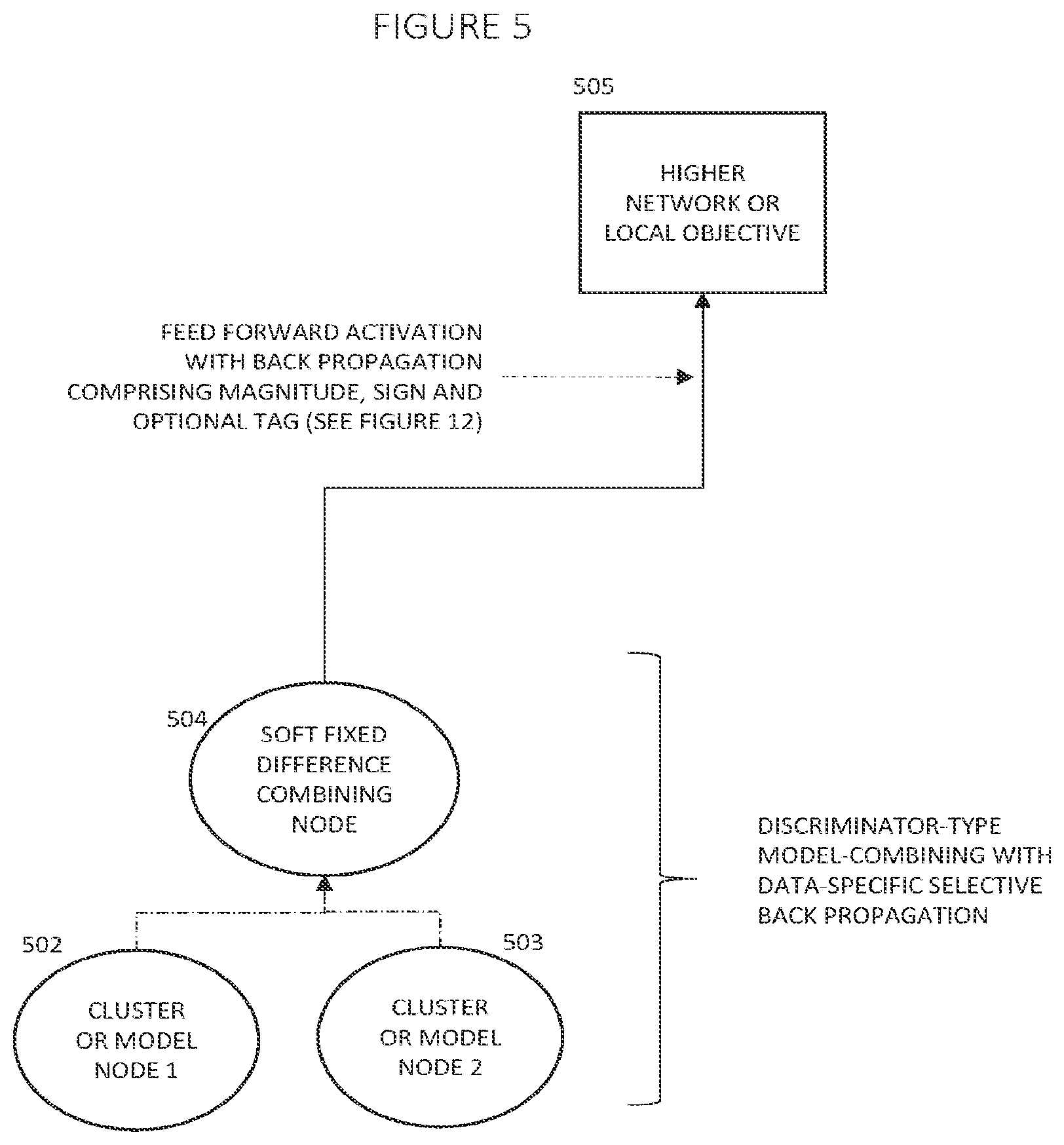 Patent US11847566 Figure 5 – Deep learning with judgment