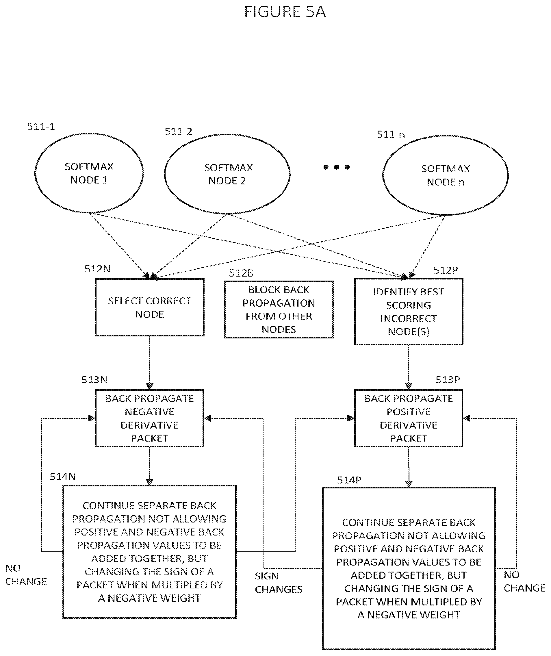 Patent US11847566 Figure 6 – Deep learning with judgment