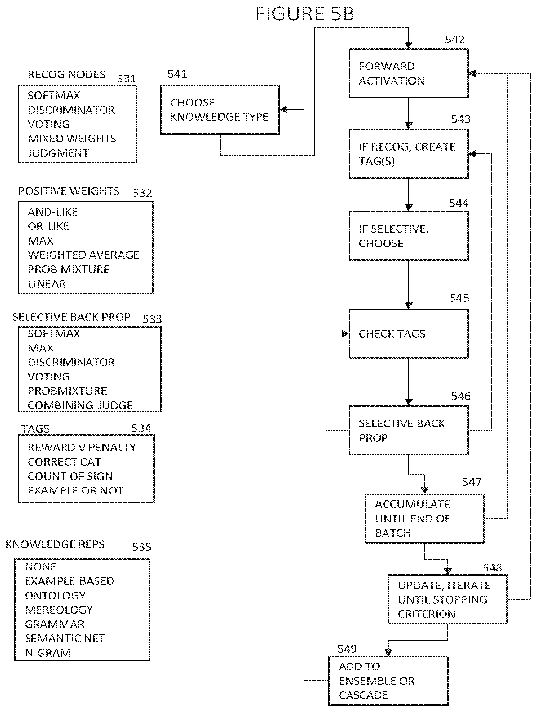 Patent US11847566 Figure 7 – Deep learning with judgment