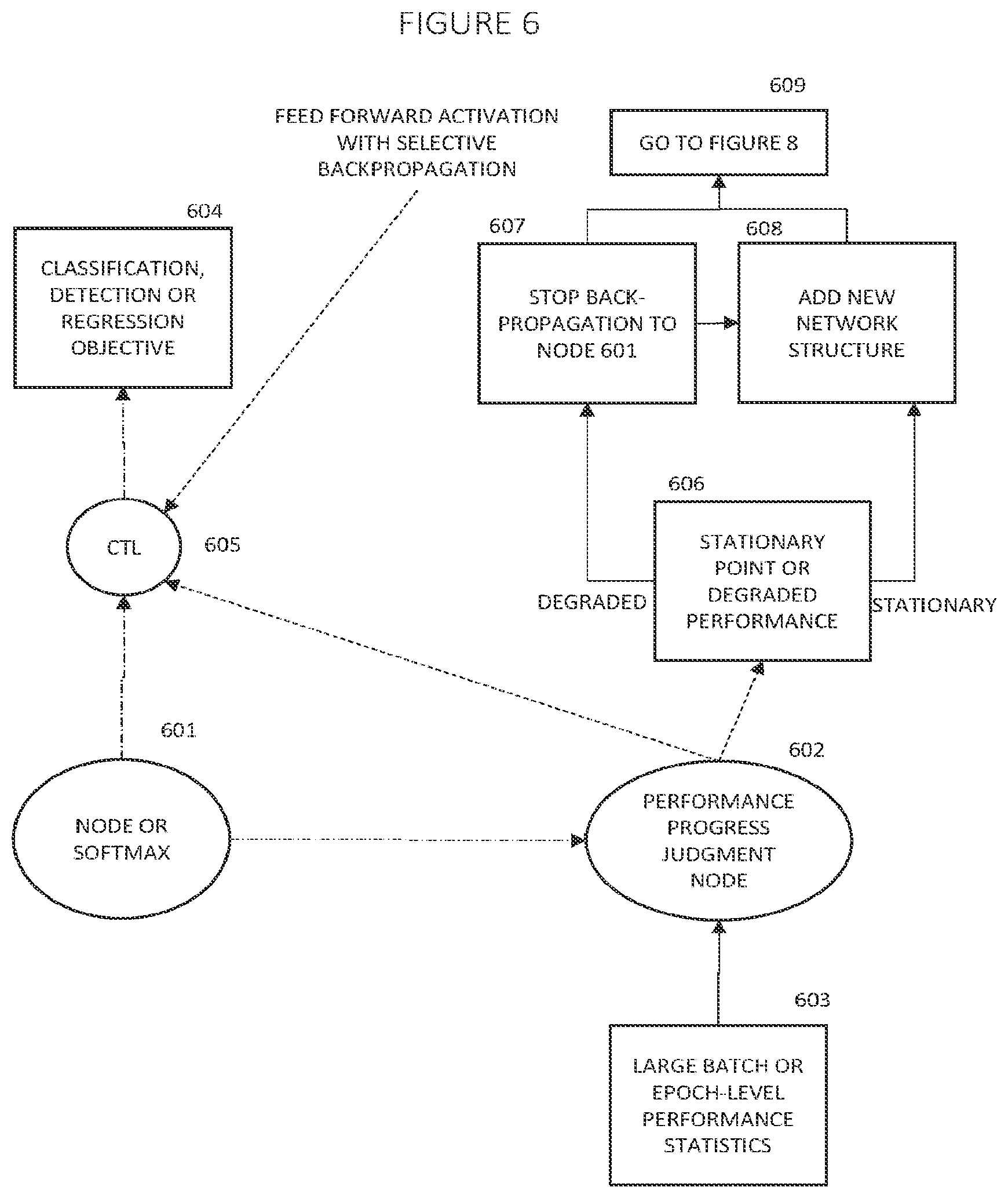 Patent US11847566 Figure 8 – Deep learning with judgment