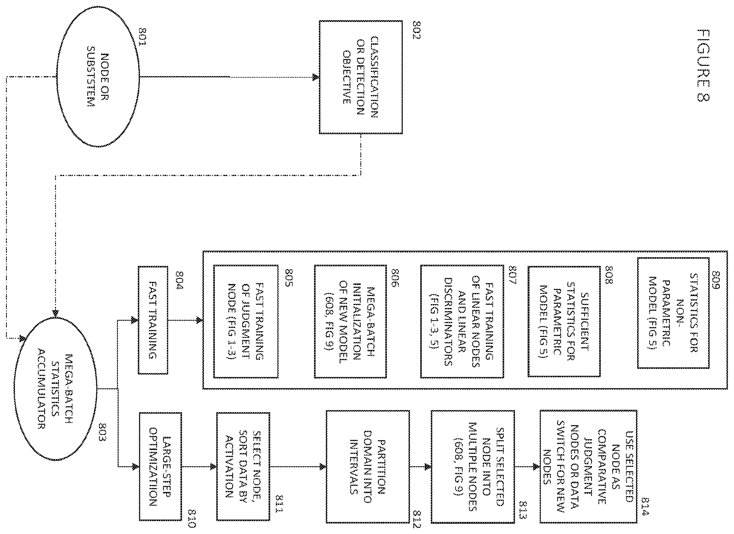 Patent US11847566 Figure 10 – Deep learning with judgment