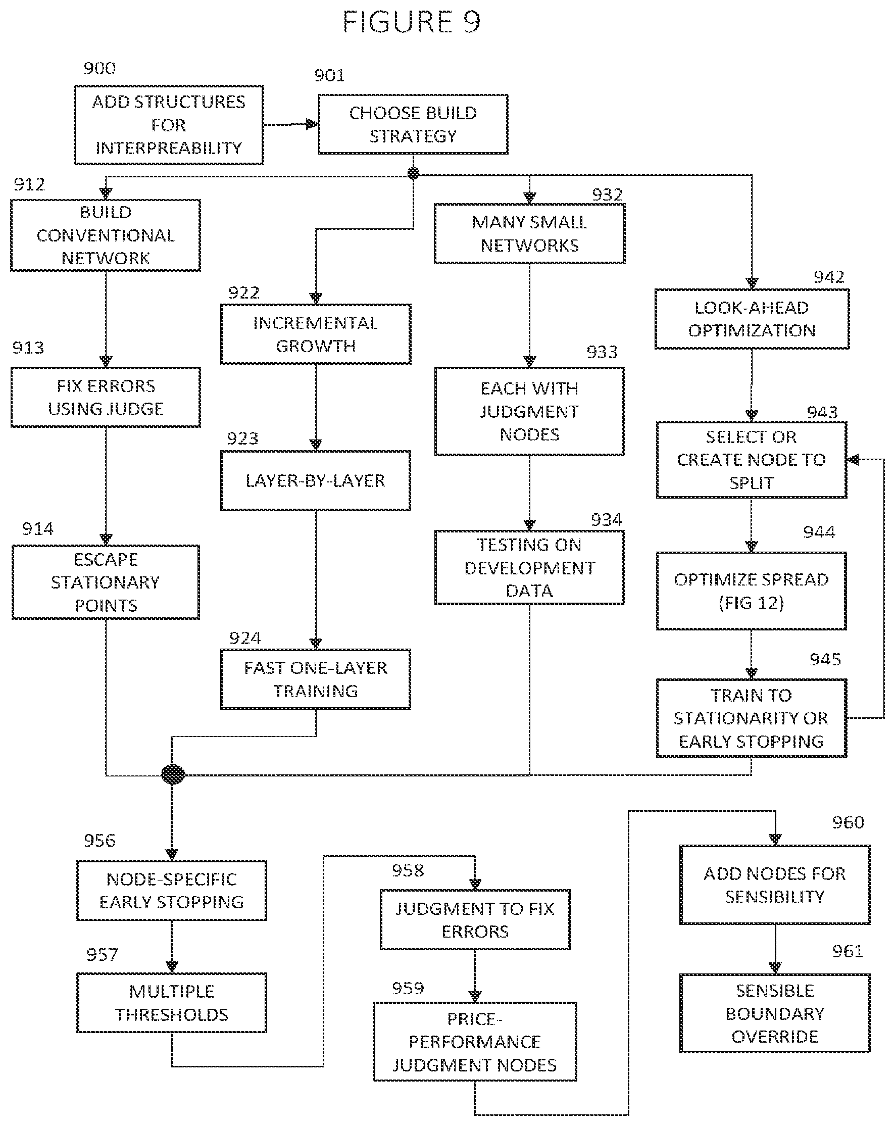 Patent US11847566 Figure 11 – Deep learning with judgment