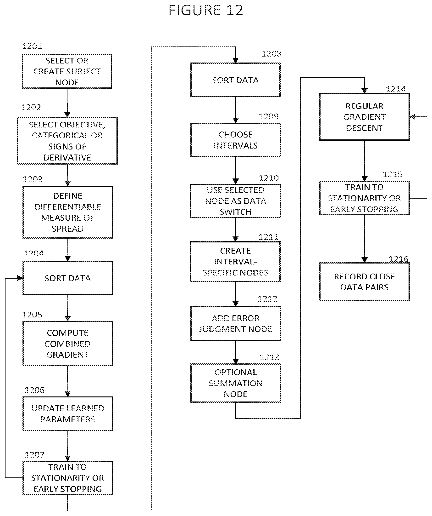 Patent US11847566 Figure 14 – Deep learning with judgment