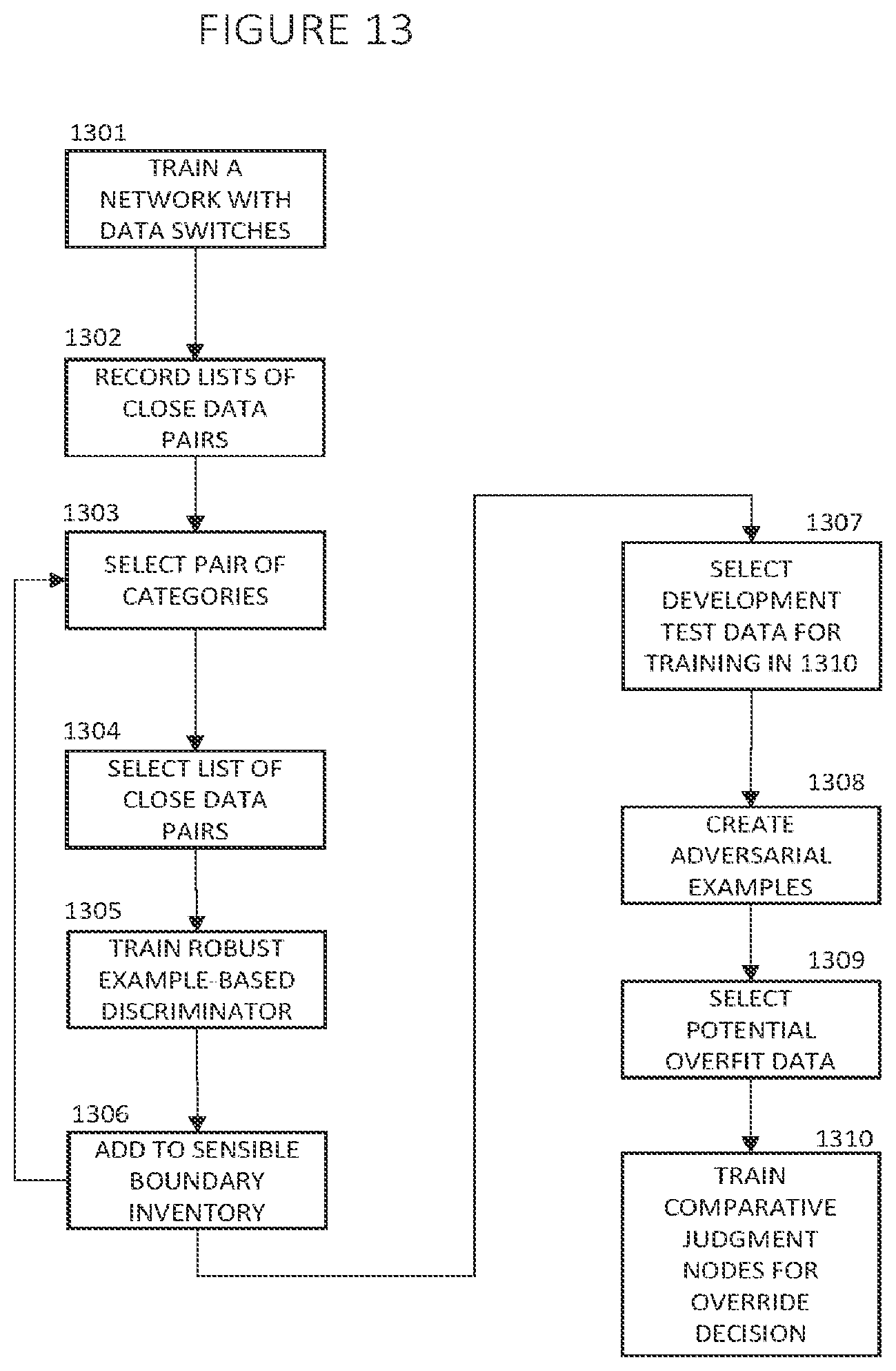 Patent US11847566 Figure 15 – Deep learning with judgment