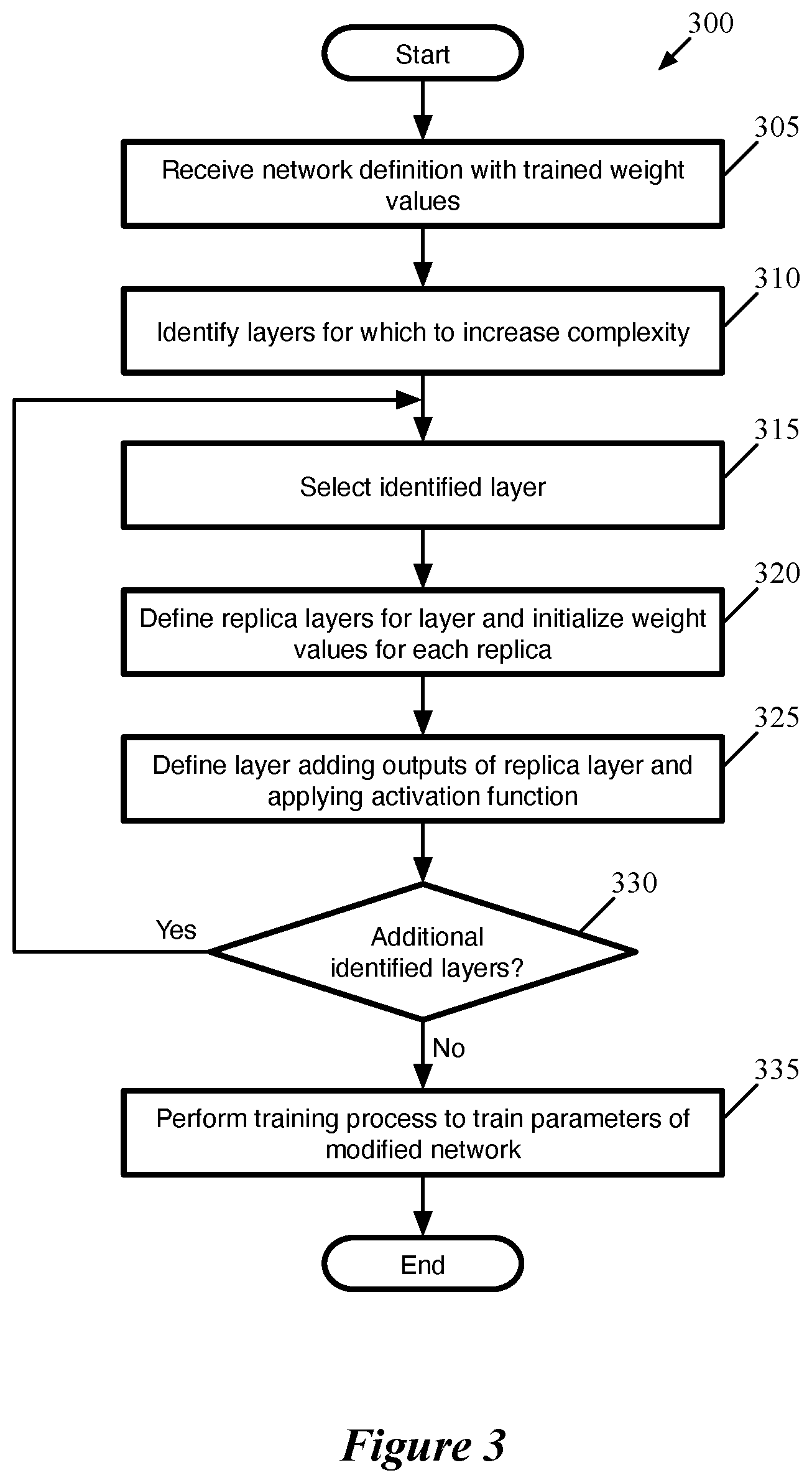 Patent US11847567 Figure 3 – Loss-aware replication of neural network layers