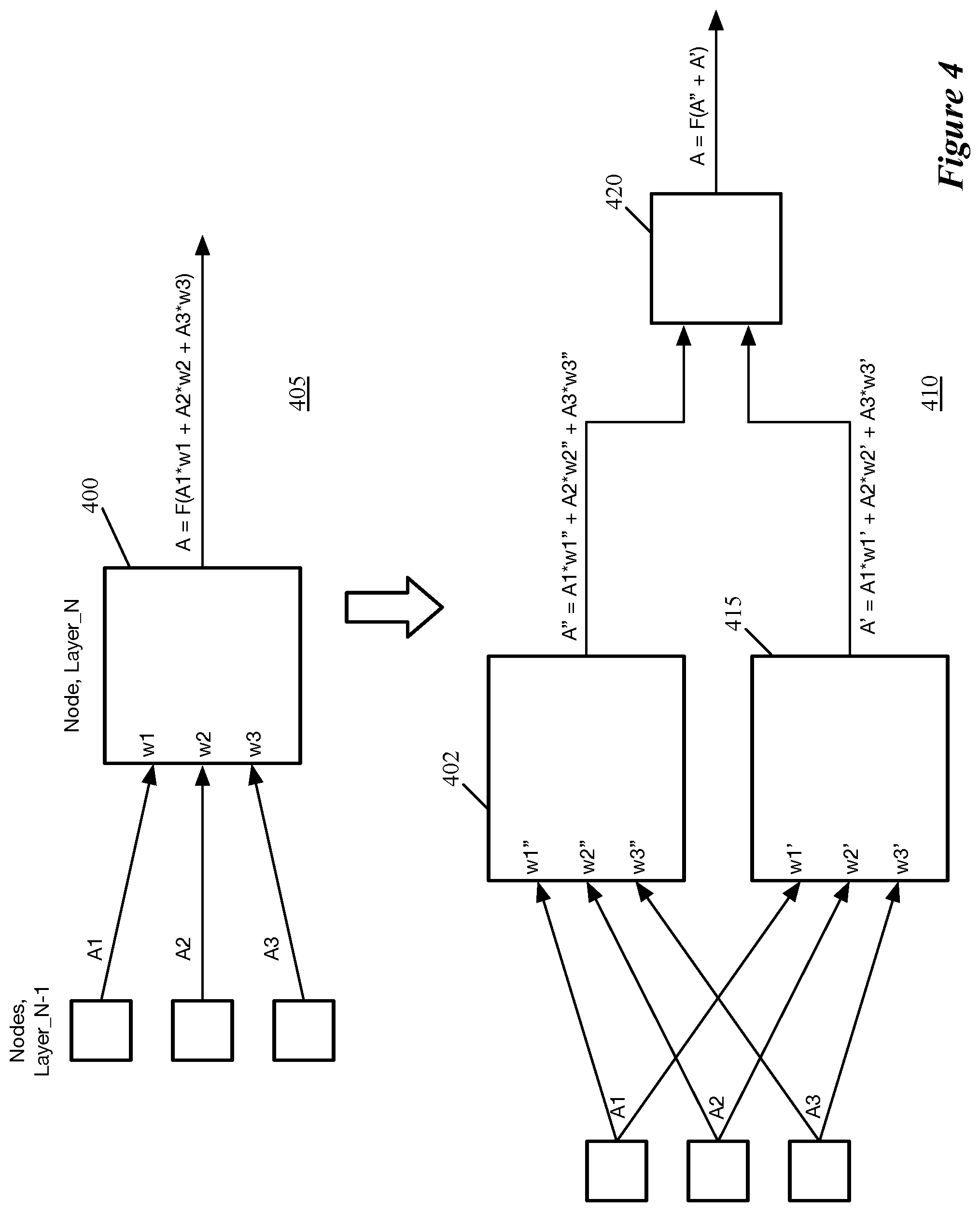 Patent US11847567 Figure 4 – Loss-aware replication of neural network layers