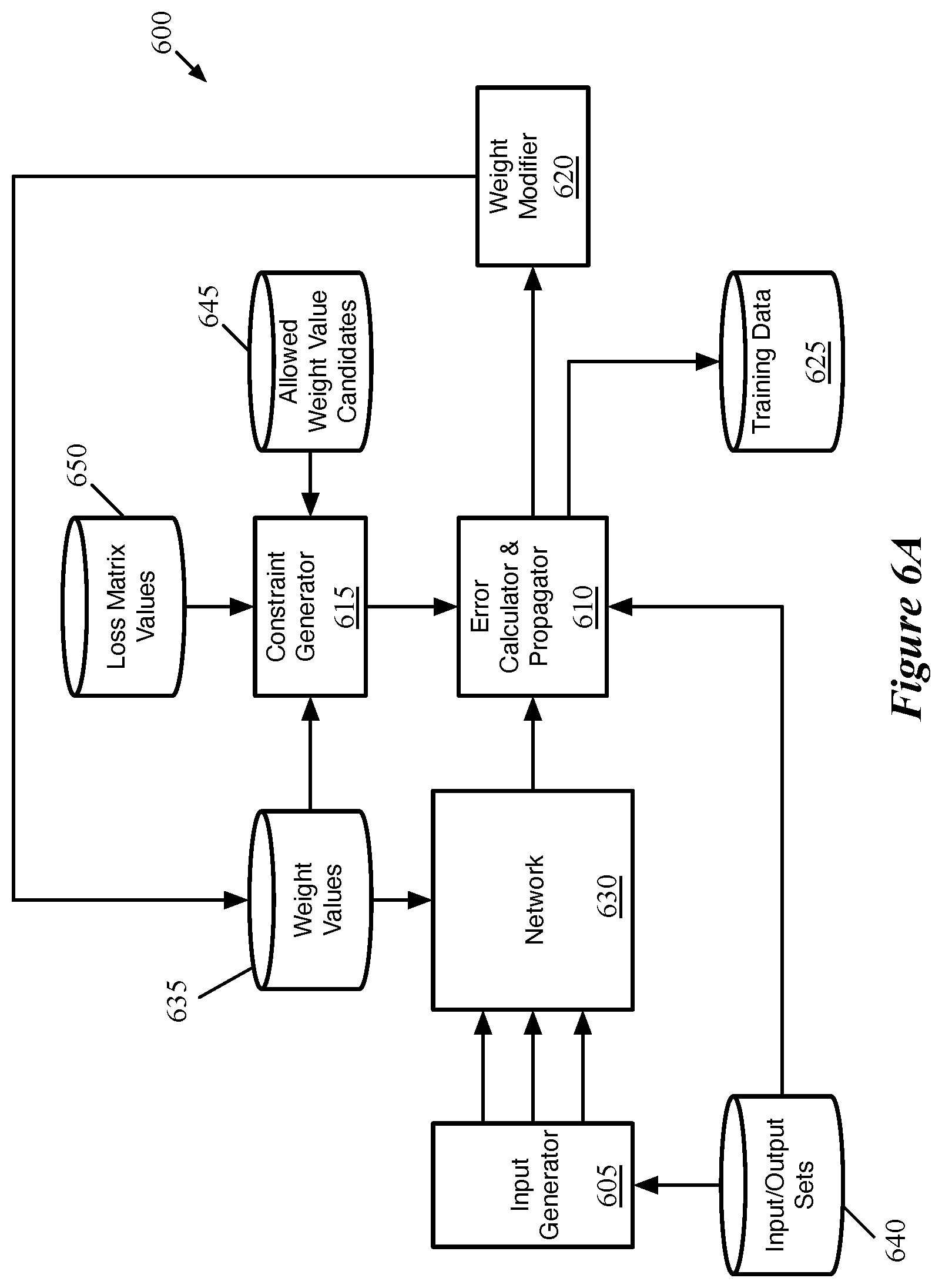 Patent US11847567 Figure 6 – Loss-aware replication of neural network layers