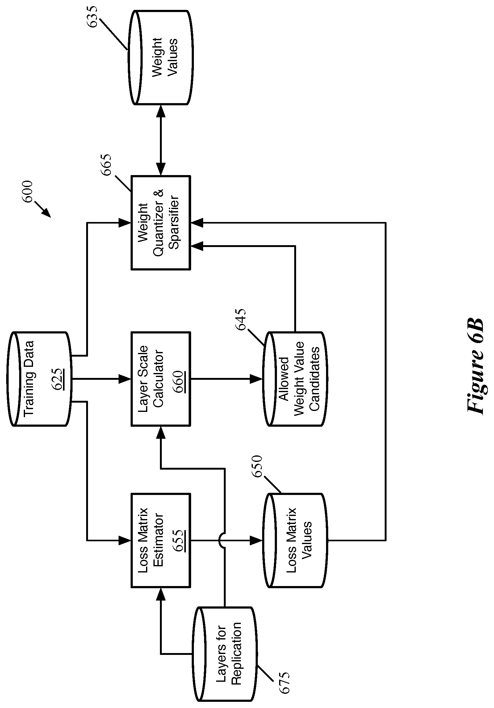 Patent US11847567 Figure 7 – Loss-aware replication of neural network layers