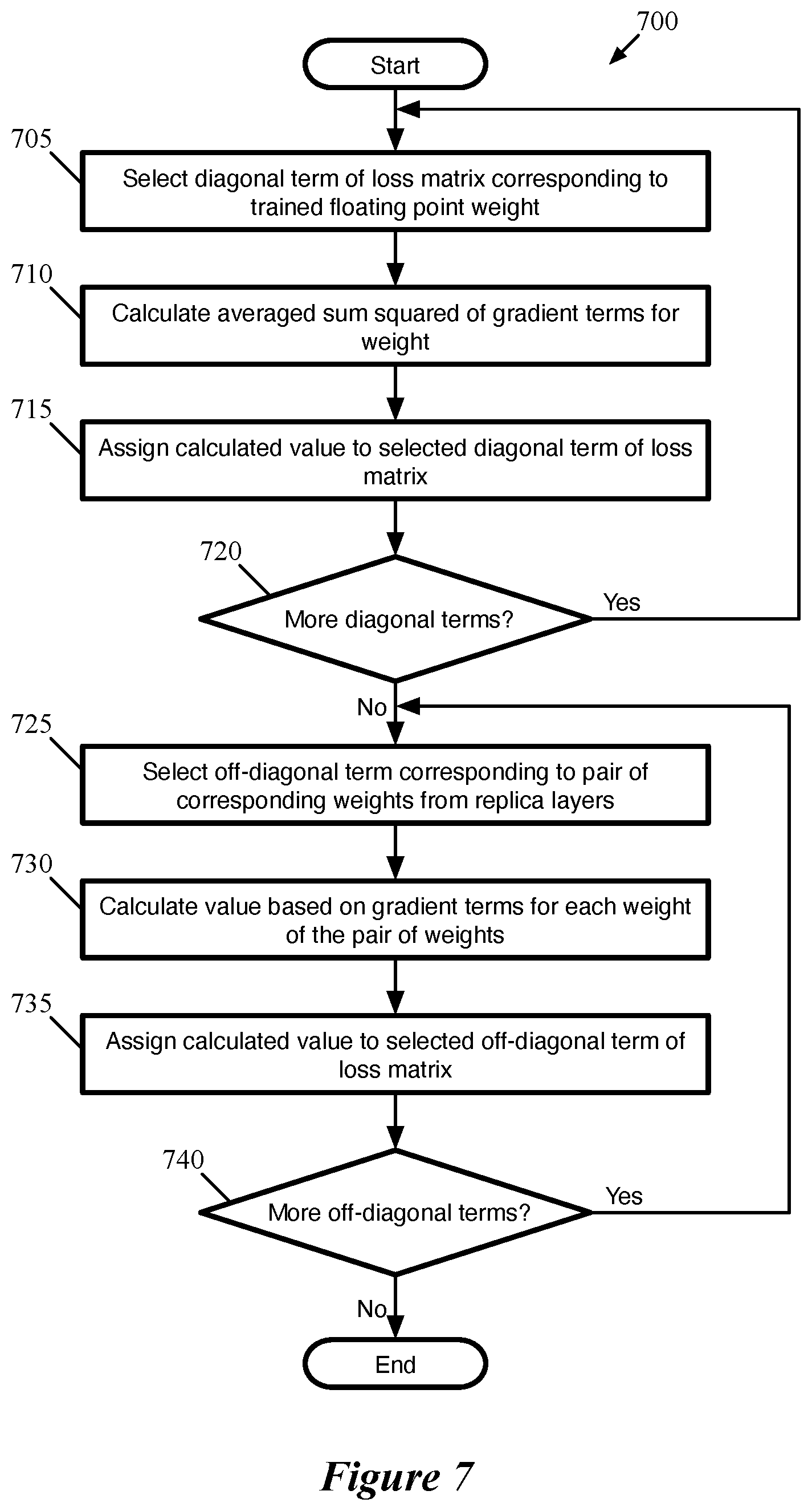 Patent US11847567 Figure 8 – Loss-aware replication of neural network layers