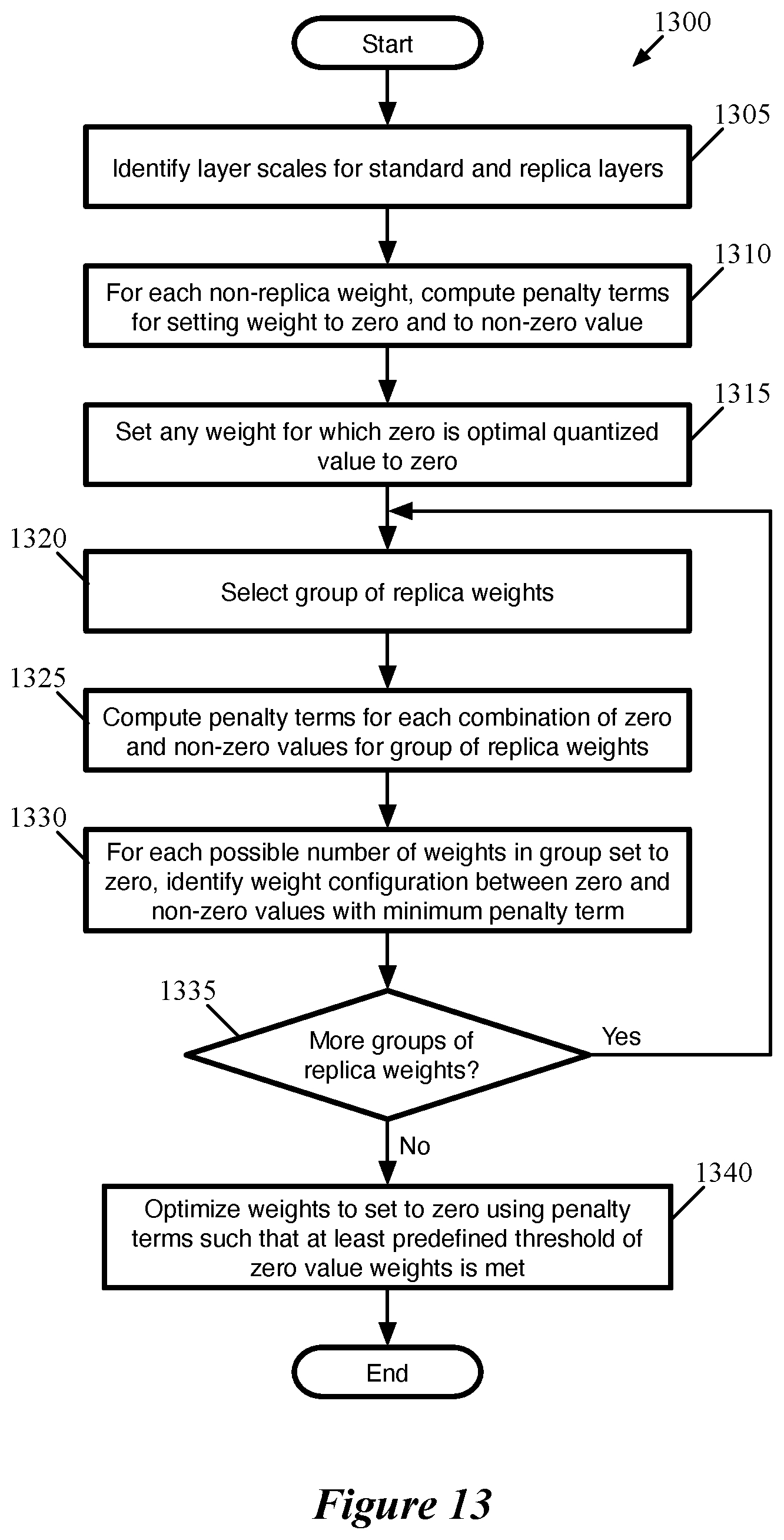 Patent US11847567 Figure 10 – Loss-aware replication of neural network layers