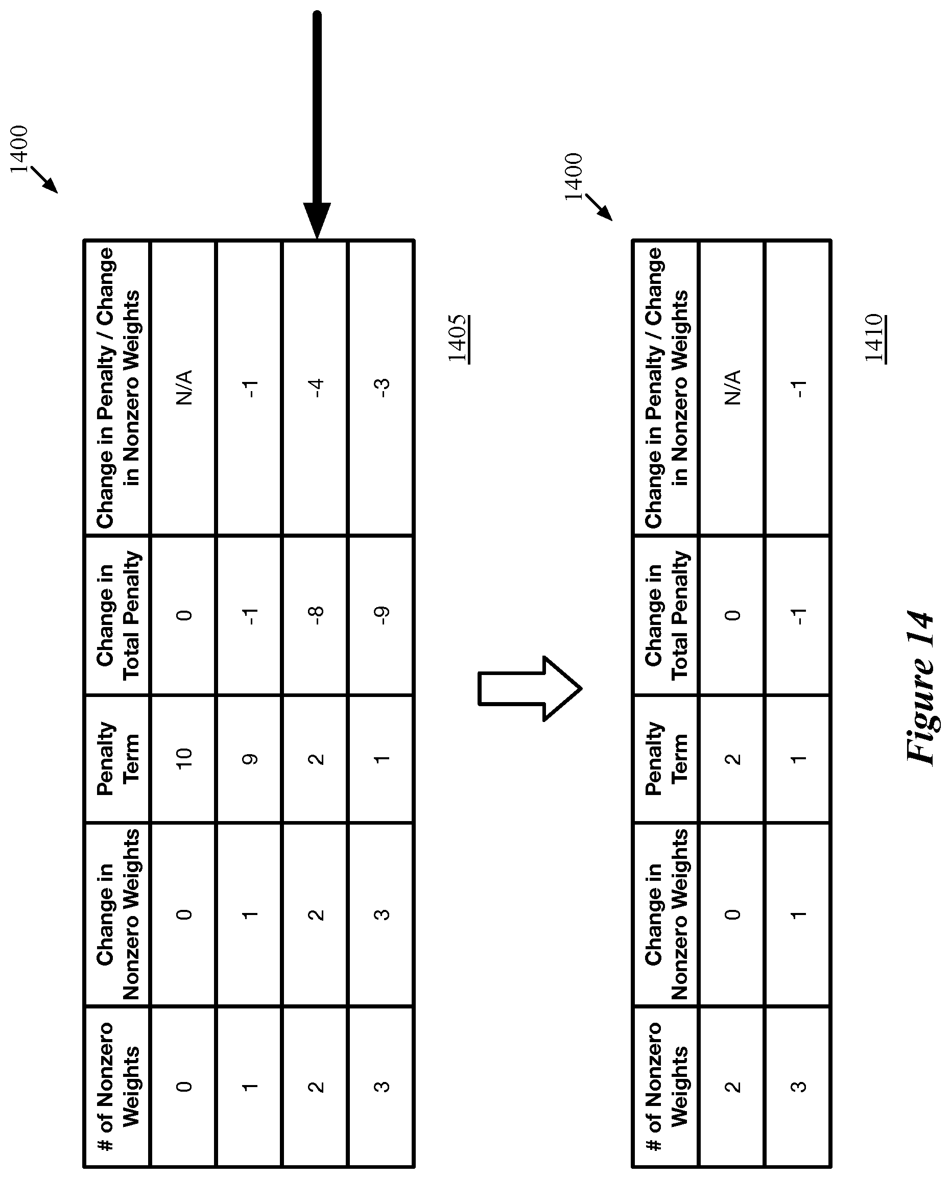 Patent US11847567 Figure 11 – Loss-aware replication of neural network layers