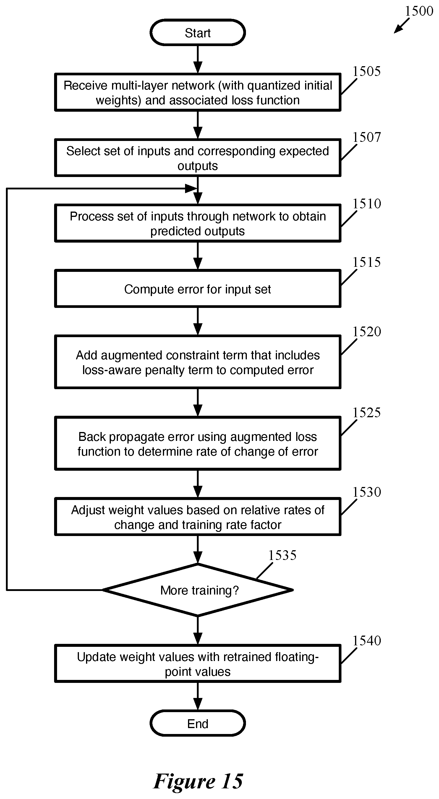 Patent US11847567 Figure 12 – Loss-aware replication of neural network layers