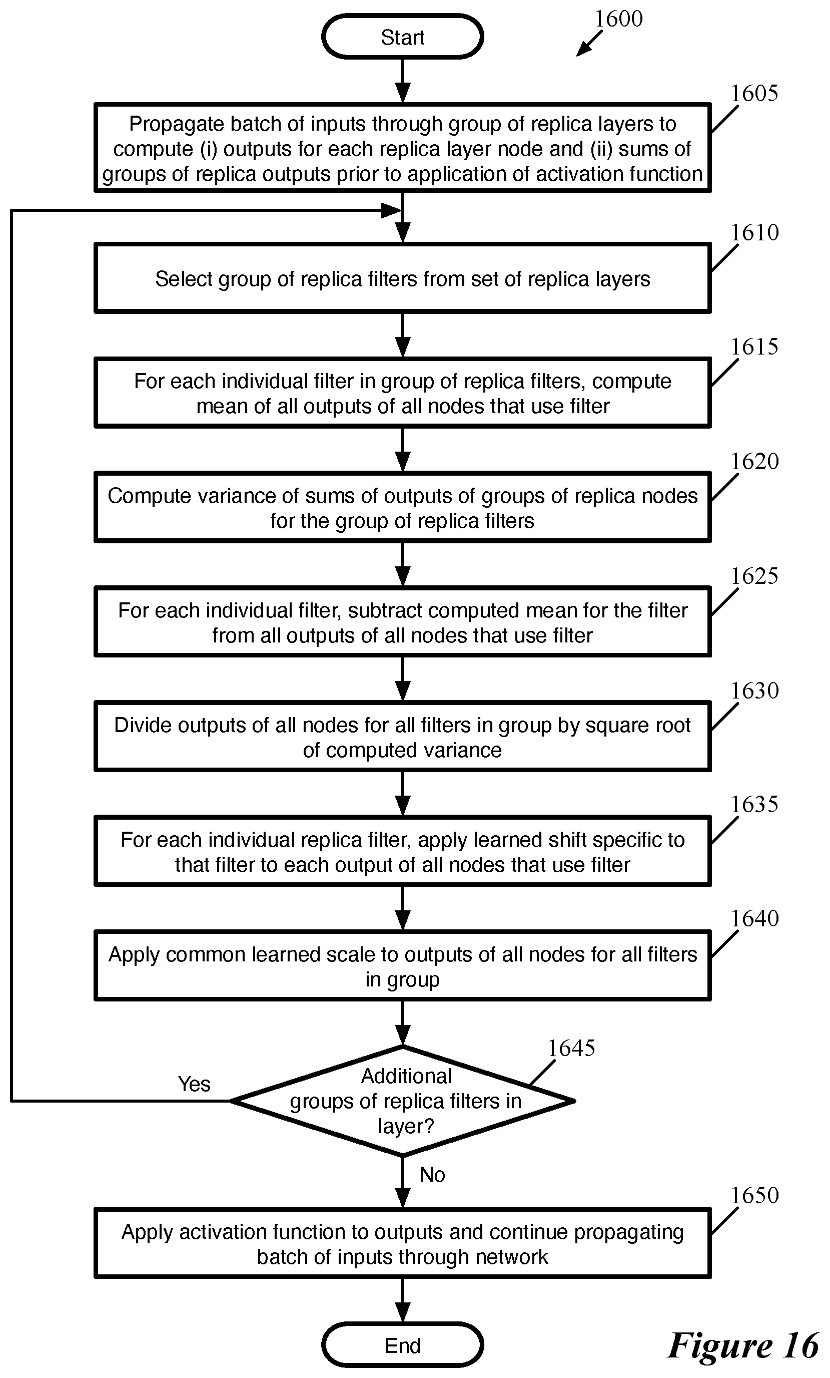 Patent US11847567 Figure 13 – Loss-aware replication of neural network layers