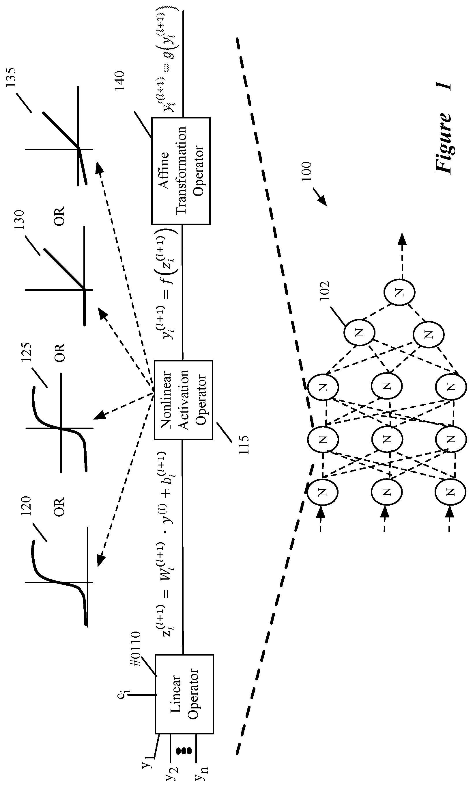 Patent US11847568 Figure 1 – Quantizing neural networks using shifting and scaling