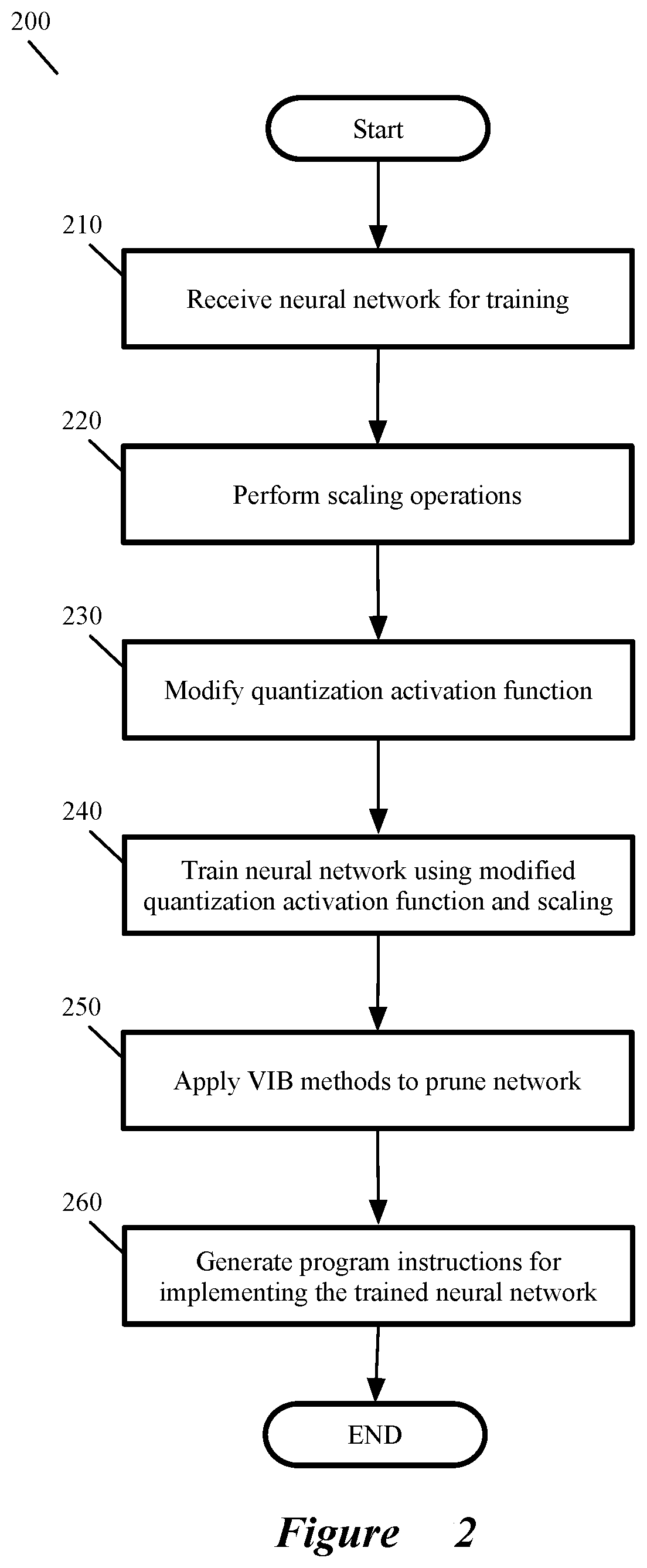 Patent US11847568 Figure 2 – Quantizing neural networks using shifting and scaling