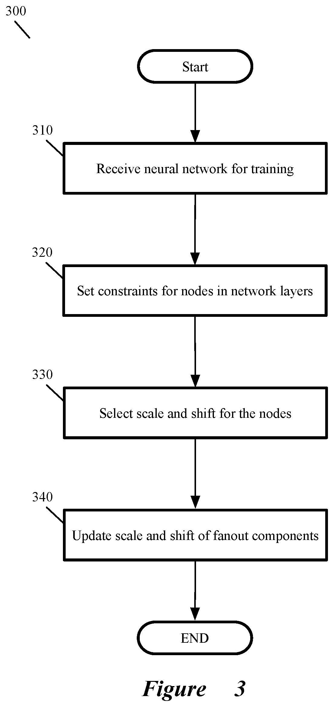 Patent US11847568 Figure 3 – Quantizing neural networks using shifting and scaling