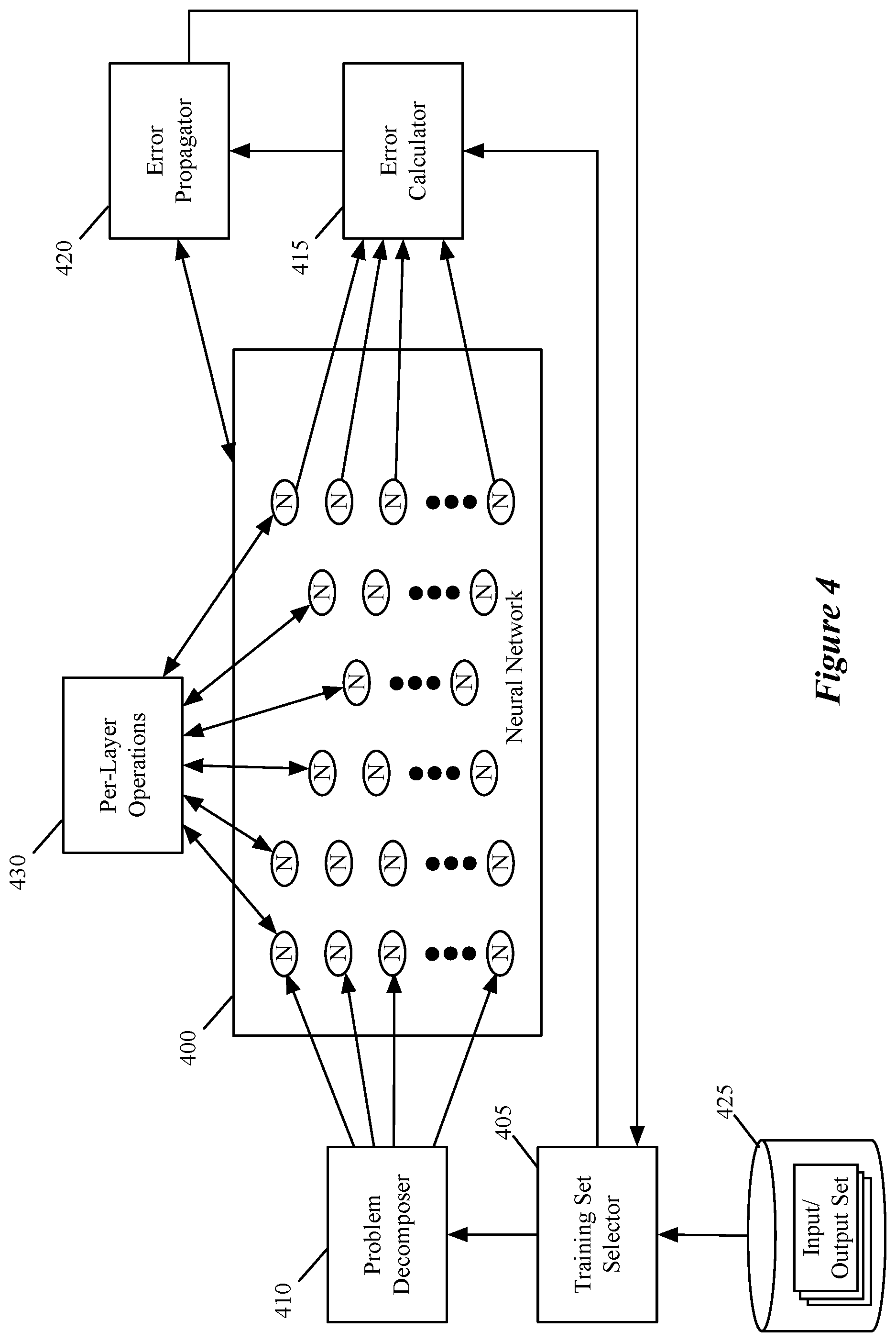 Patent US11847568 Figure 4 – Quantizing neural networks using shifting and scaling