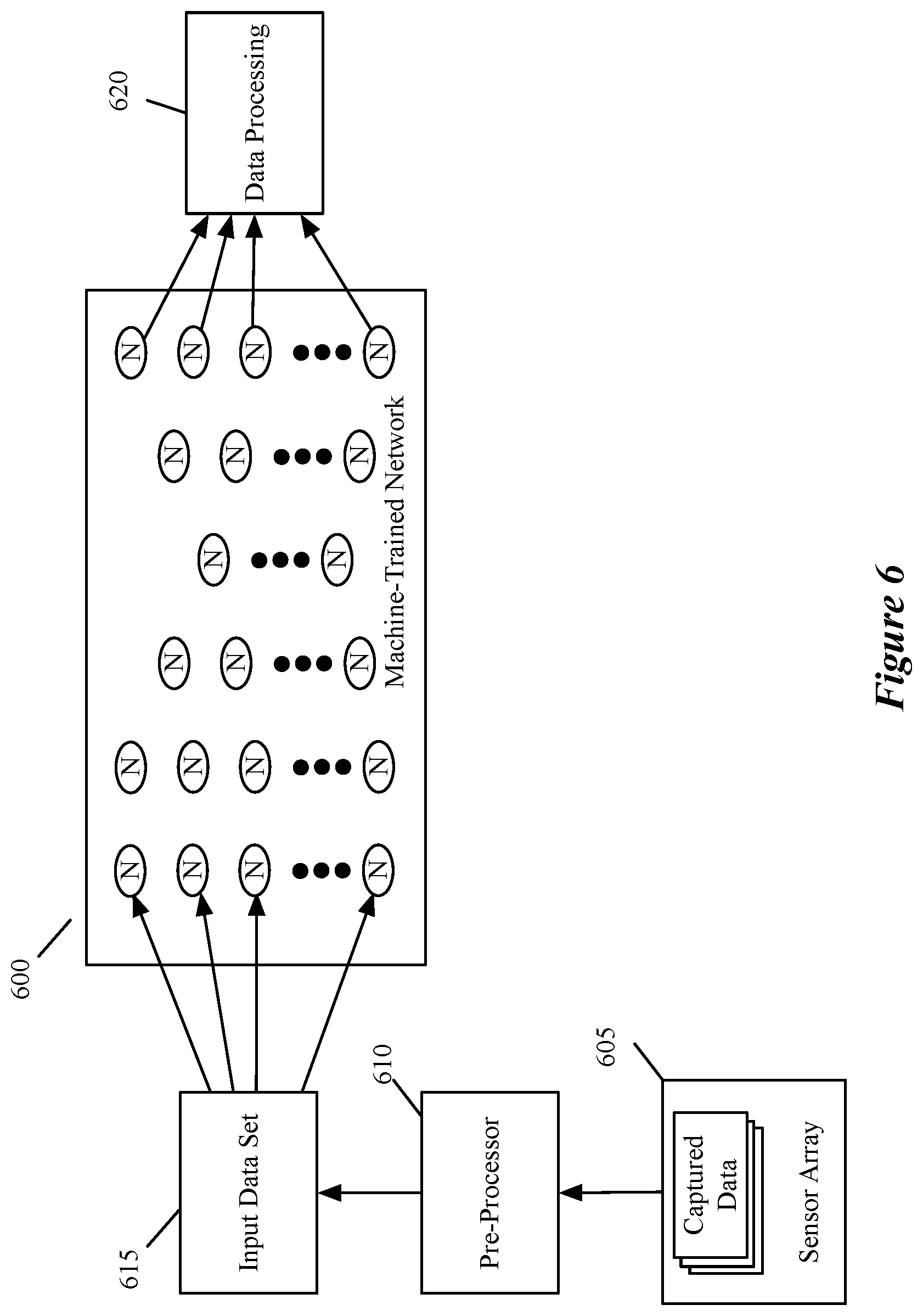 Patent US11847568 Figure 6 – Quantizing neural networks using shifting and scaling