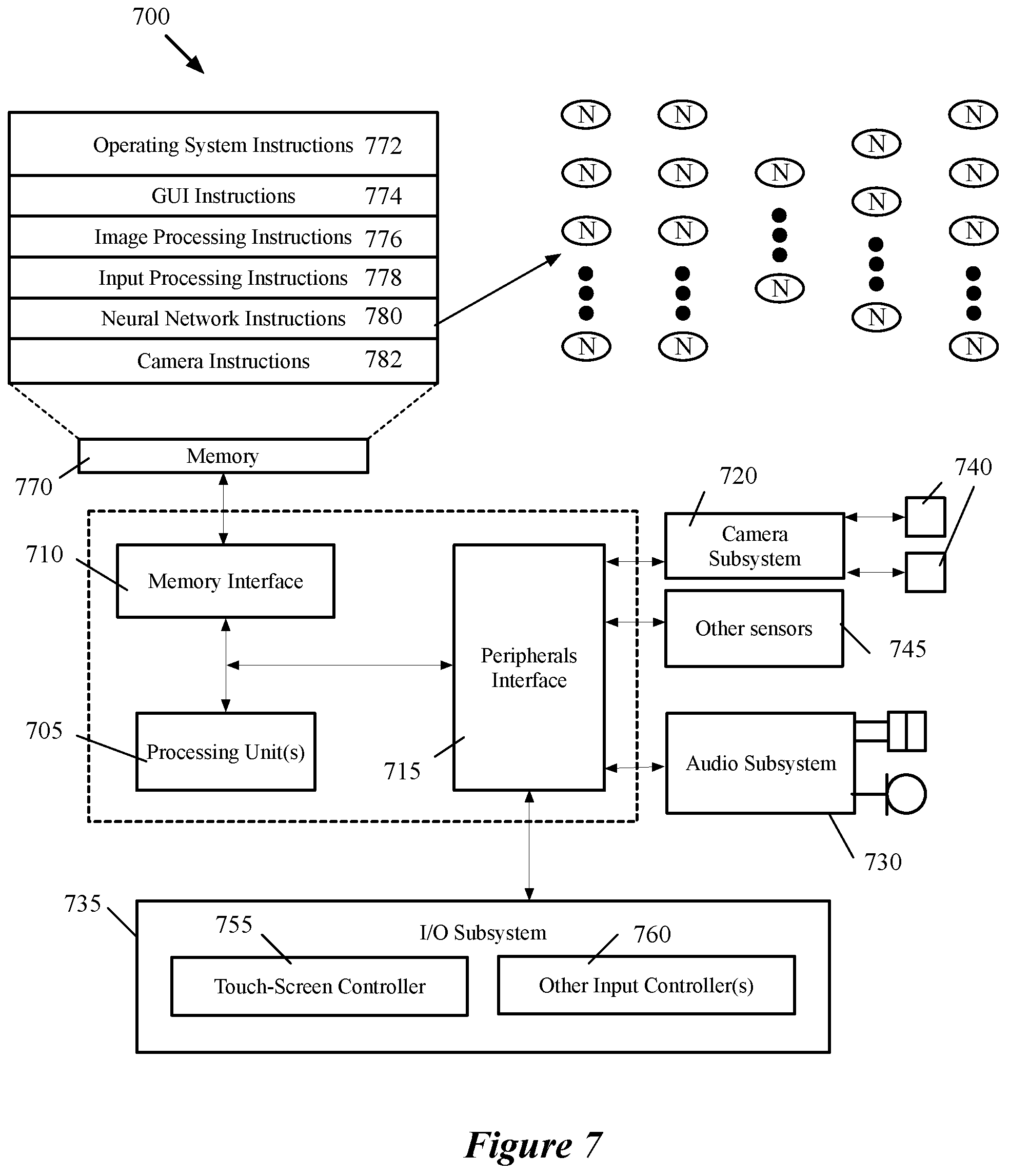 Patent US11847568 Figure 7 – Quantizing neural networks using shifting and scaling