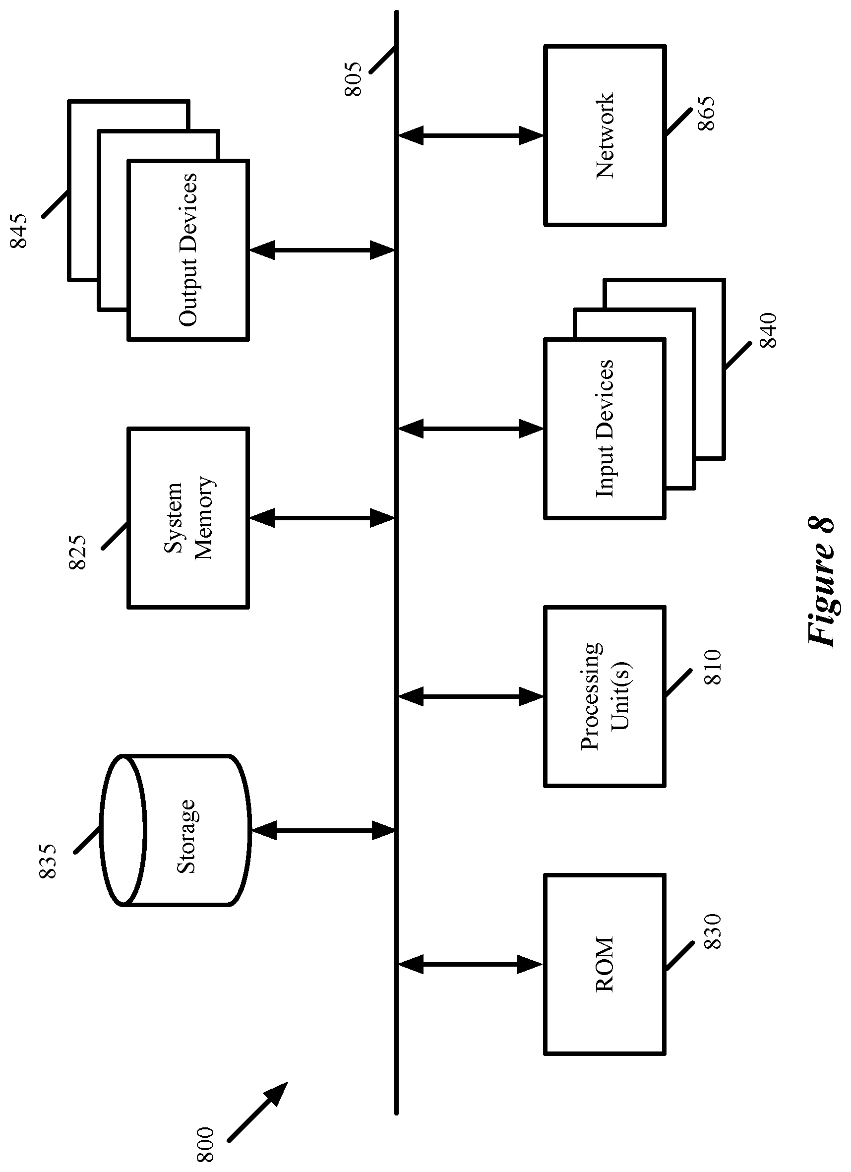 Patent US11847568 Figure 8 – Quantizing neural networks using shifting and scaling