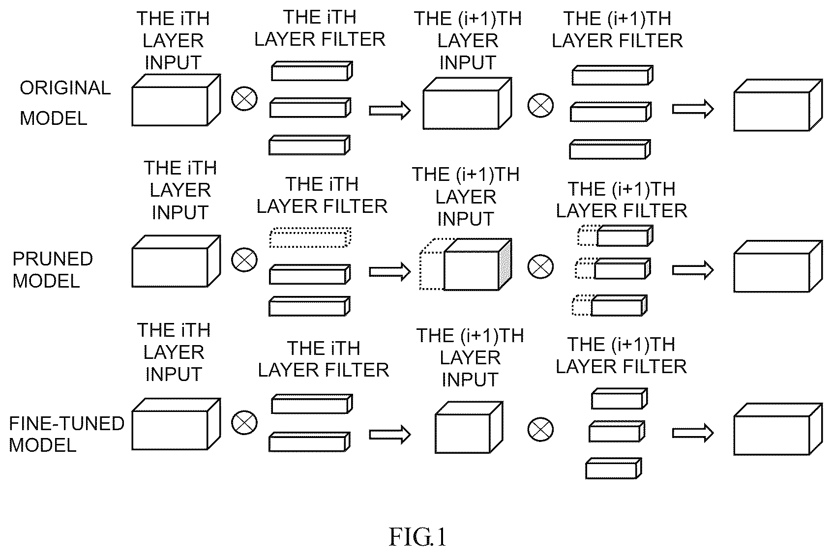 Patent US11847569 Figure 1 – Training and application method of a multi-layer neural network model, apparatus and storage medium
