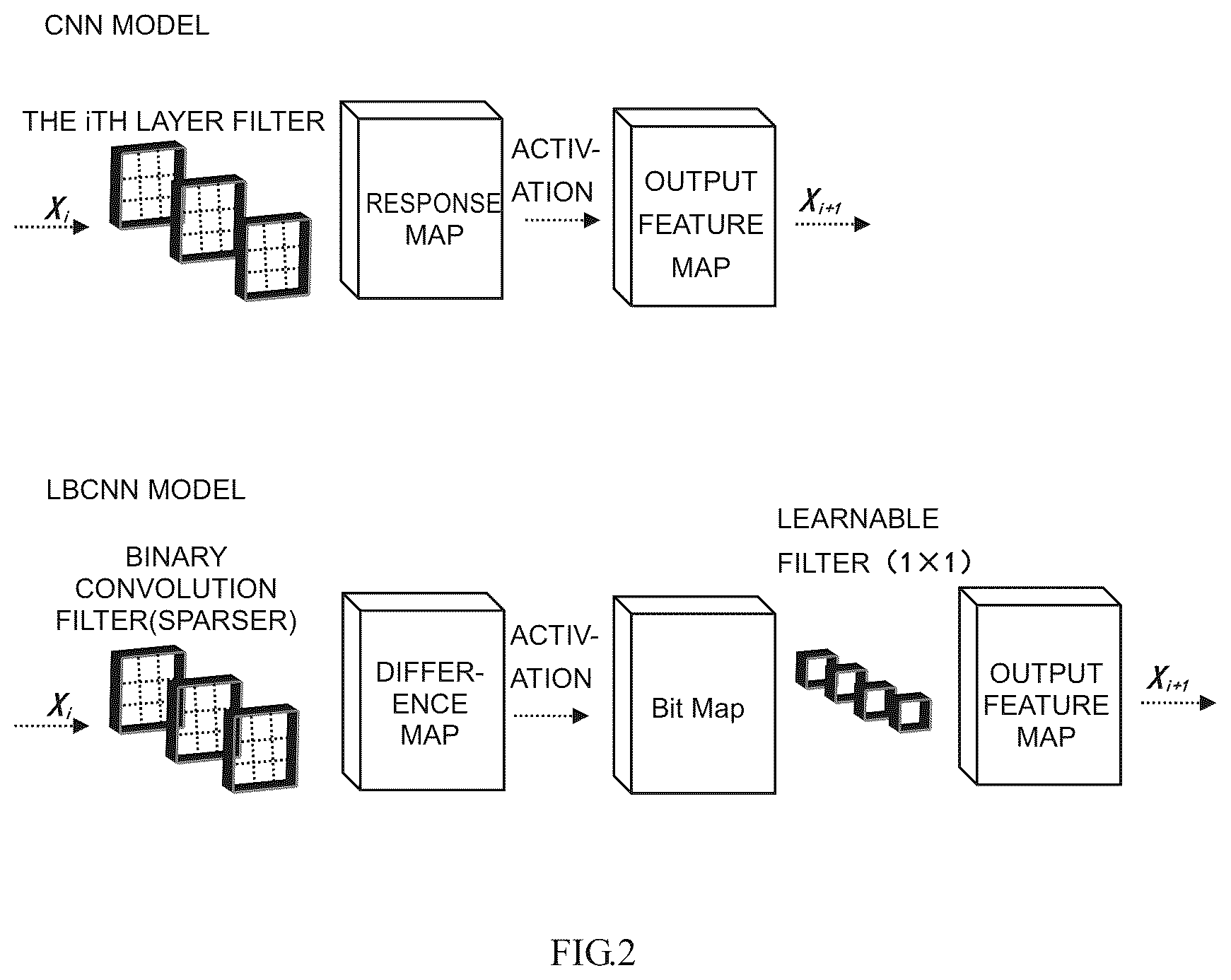 Patent US11847569 Figure 2 – Training and application method of a multi-layer neural network model, apparatus and storage medium
