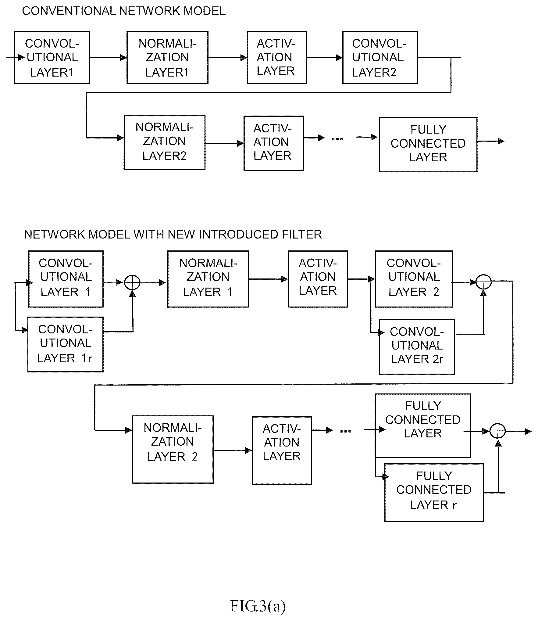 Patent US11847569 Figure 3 – Training and application method of a multi-layer neural network model, apparatus and storage medium