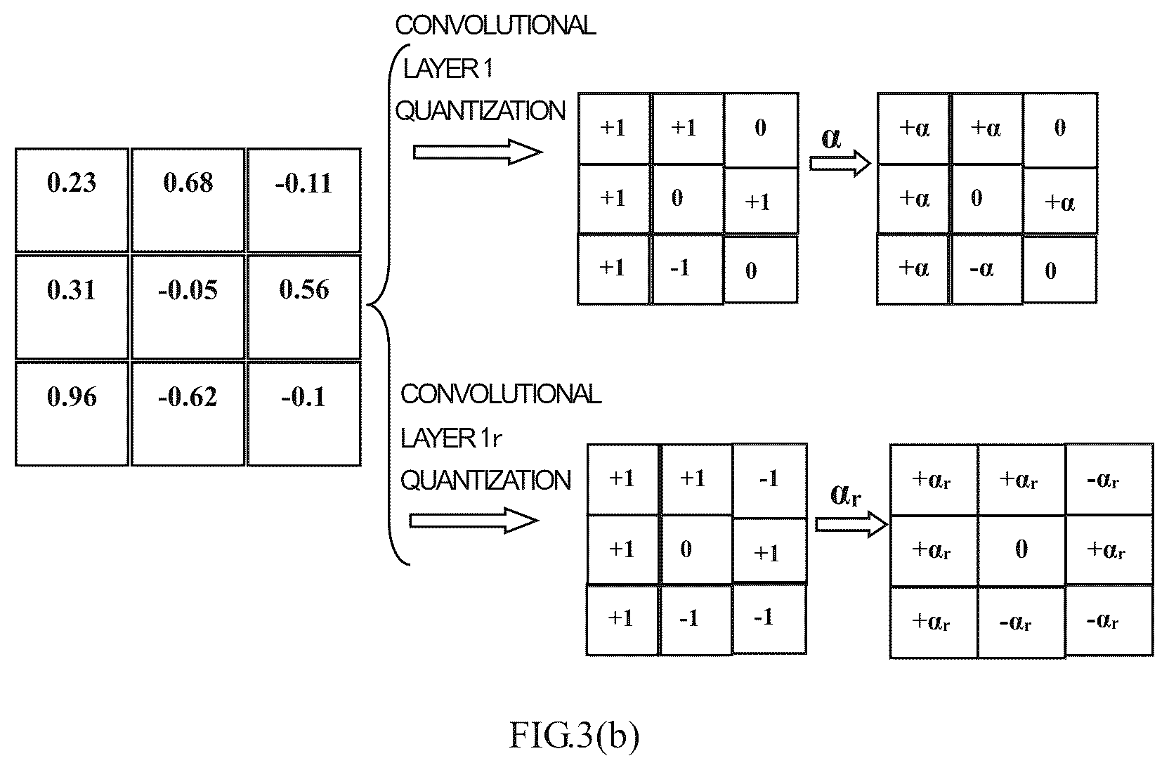 Patent US11847569 Figure 4 – Training and application method of a multi-layer neural network model, apparatus and storage medium