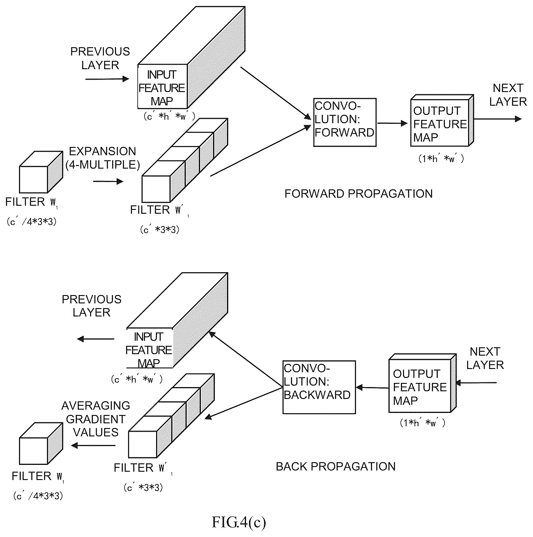 Patent US11847569 Figure 7 – Training and application method of a multi-layer neural network model, apparatus and storage medium