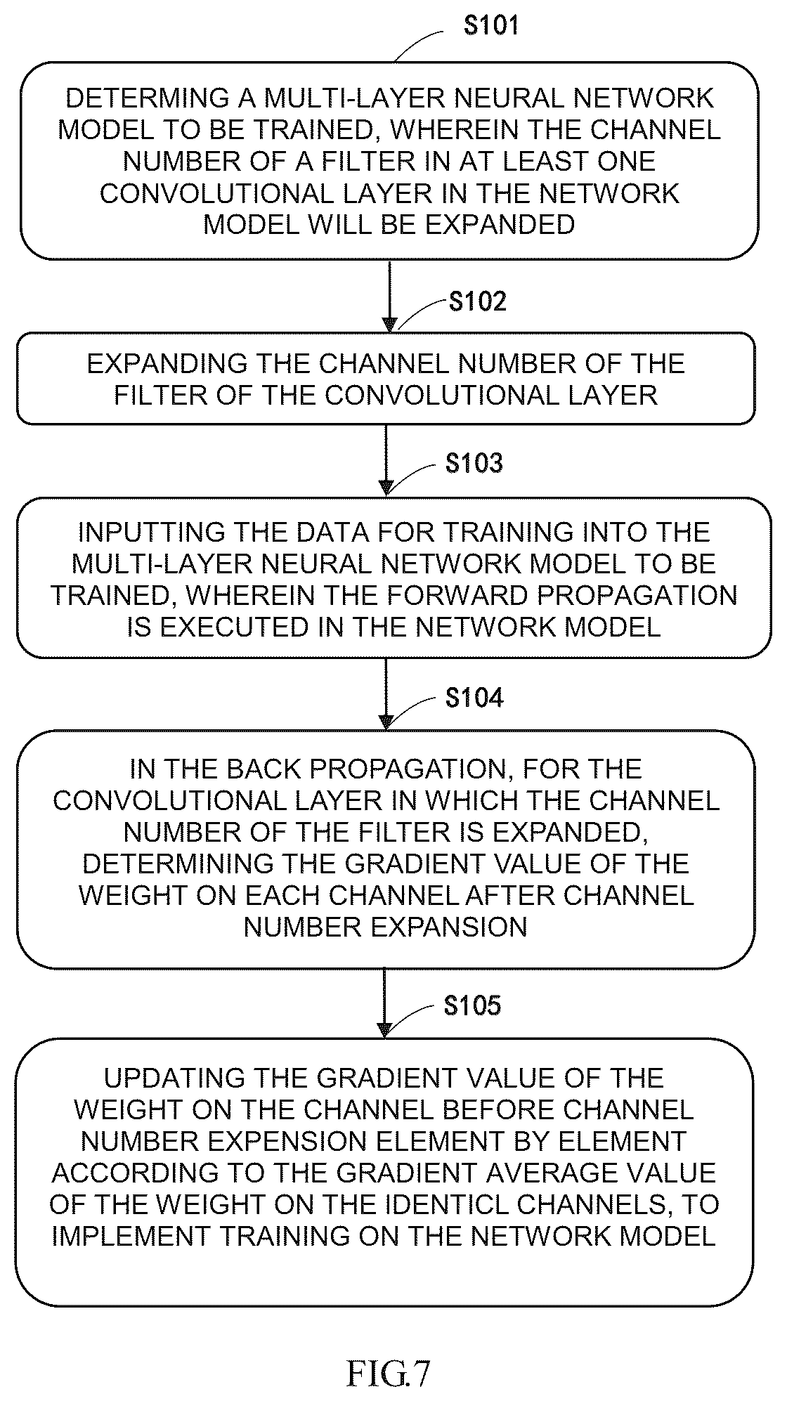Patent US11847569 Figure 9 – Training and application method of a multi-layer neural network model, apparatus and storage medium