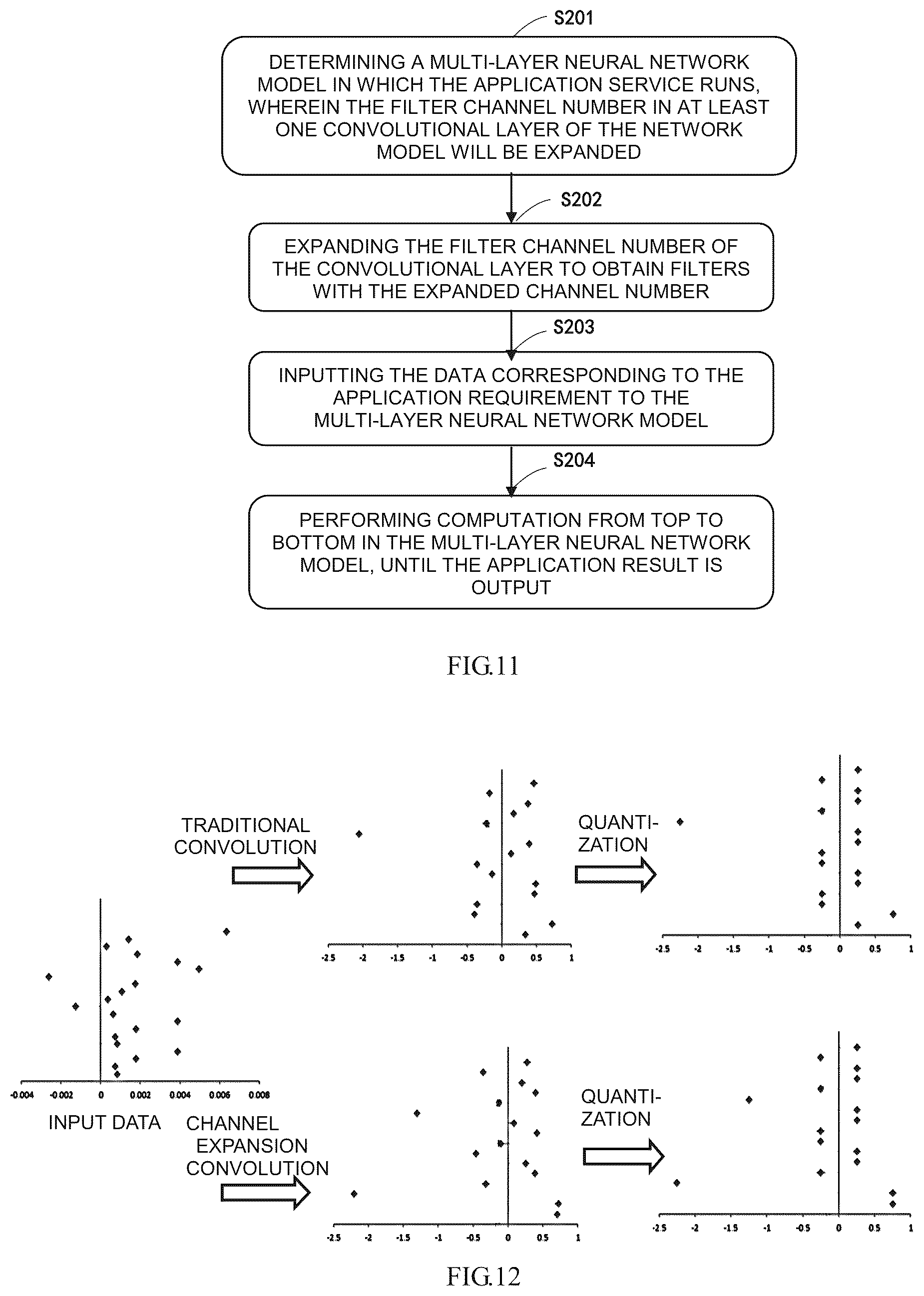Patent US11847569 Figure 12 – Training and application method of a multi-layer neural network model, apparatus and storage medium