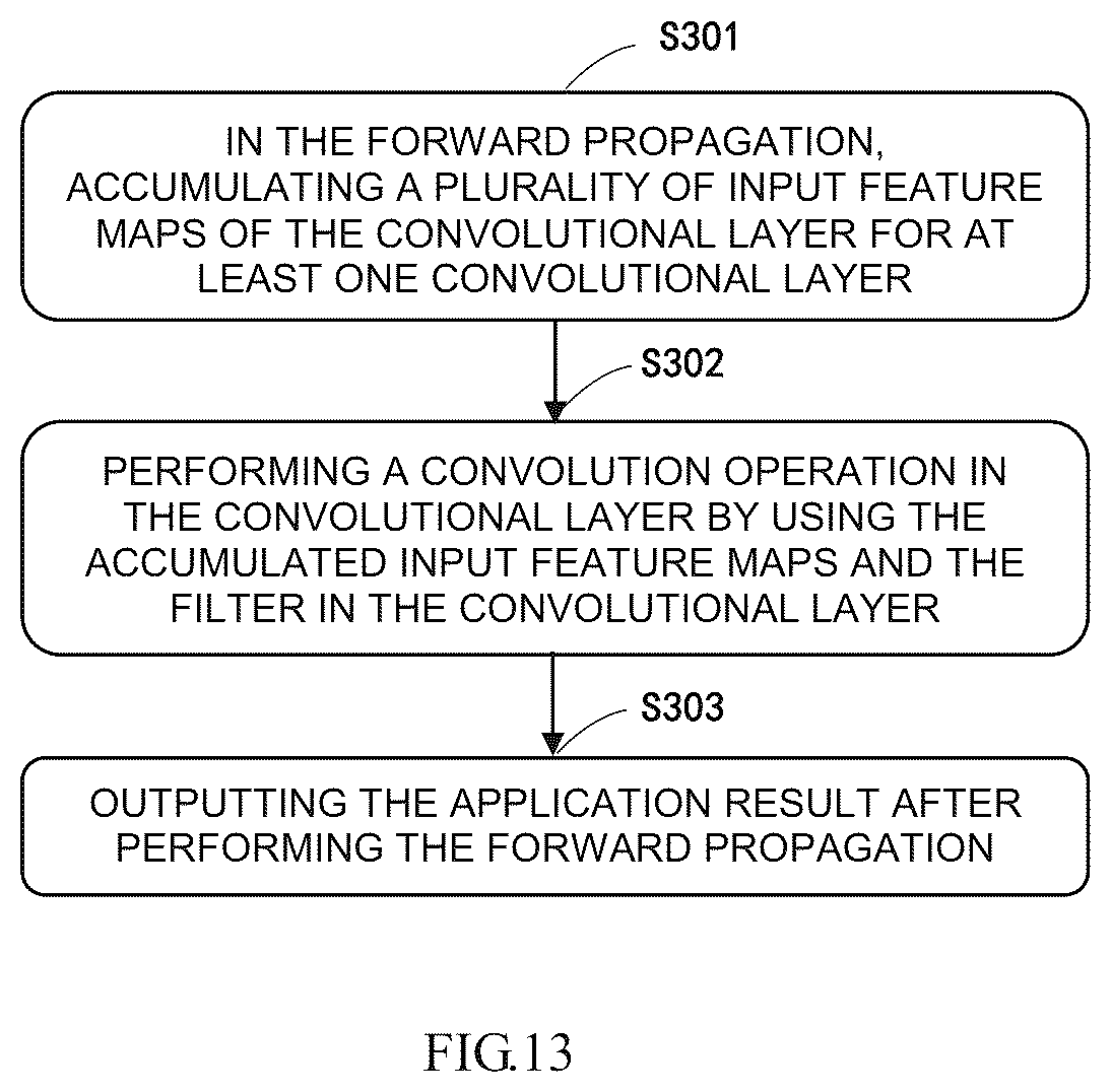 Patent US11847569 Figure 13 – Training and application method of a multi-layer neural network model, apparatus and storage medium