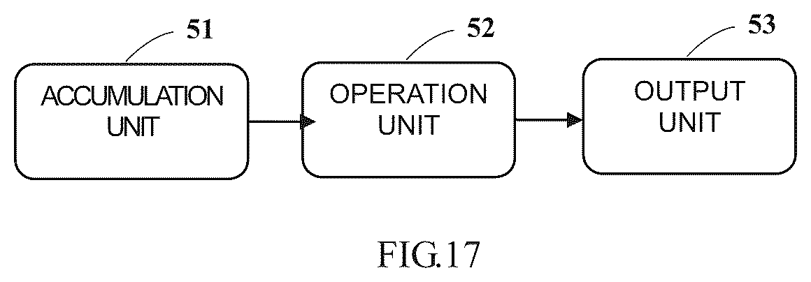 Patent US11847569 Figure 15 – Training and application method of a multi-layer neural network model, apparatus and storage medium
