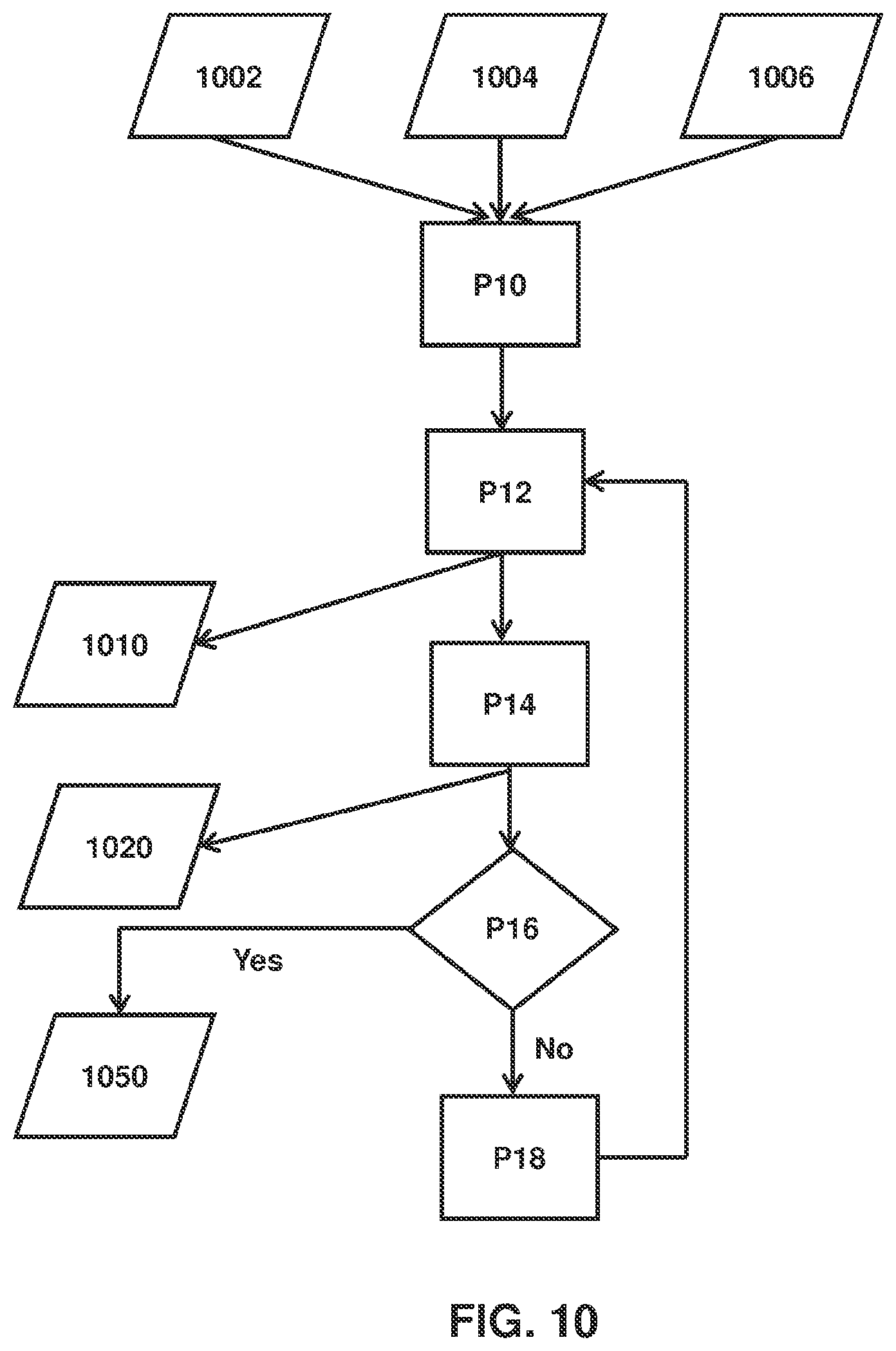 Patent US11847570 Figure 8 – Deep learning for semantic segmentation of pattern