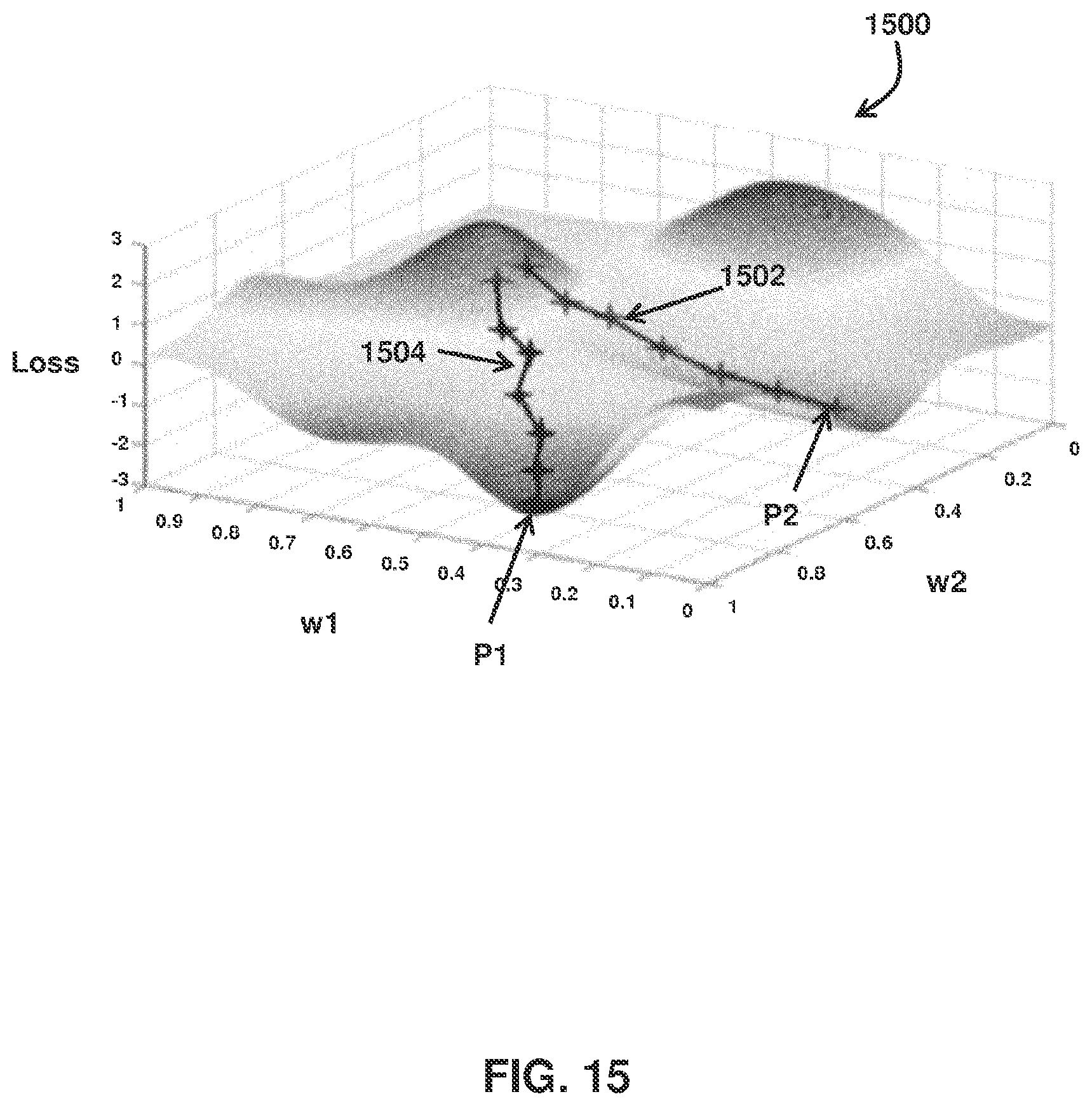 Patent US11847570 Figure 12 – Deep learning for semantic segmentation of pattern