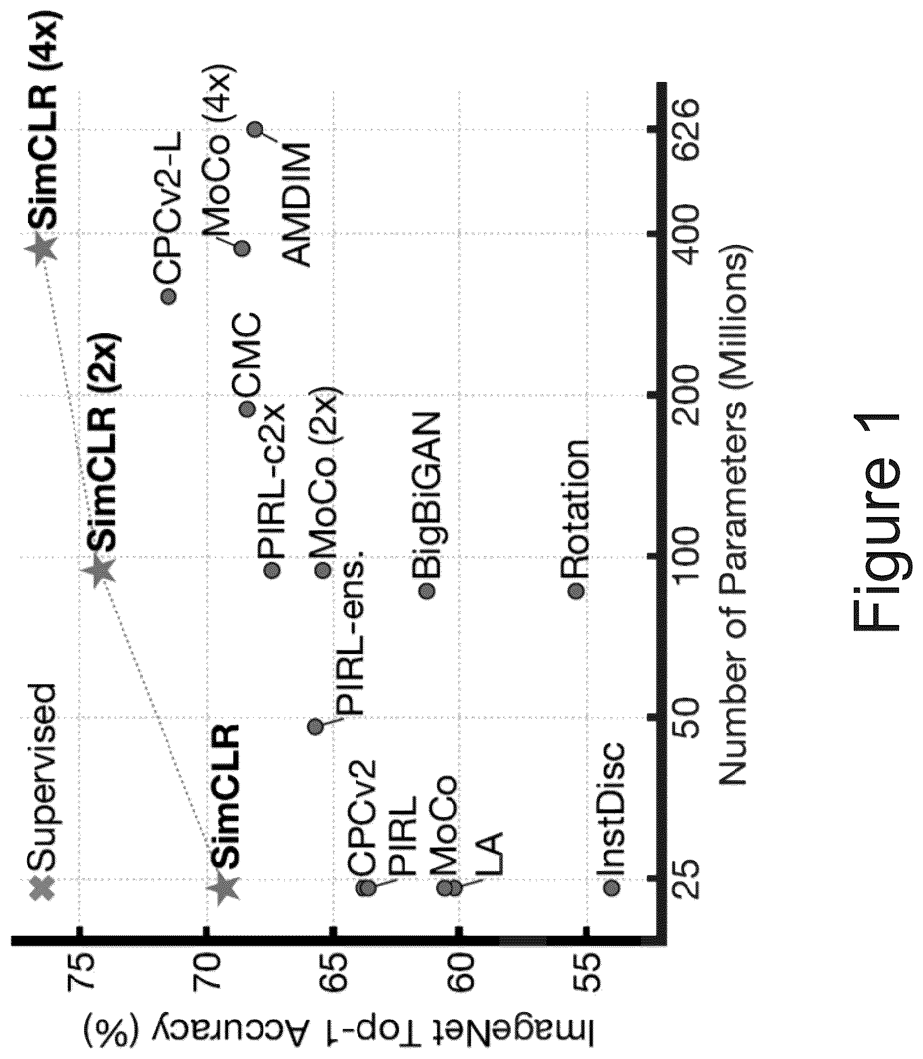 Patent US11847571 Figure 1 – Systems and methods for contrastive learning of visual representations