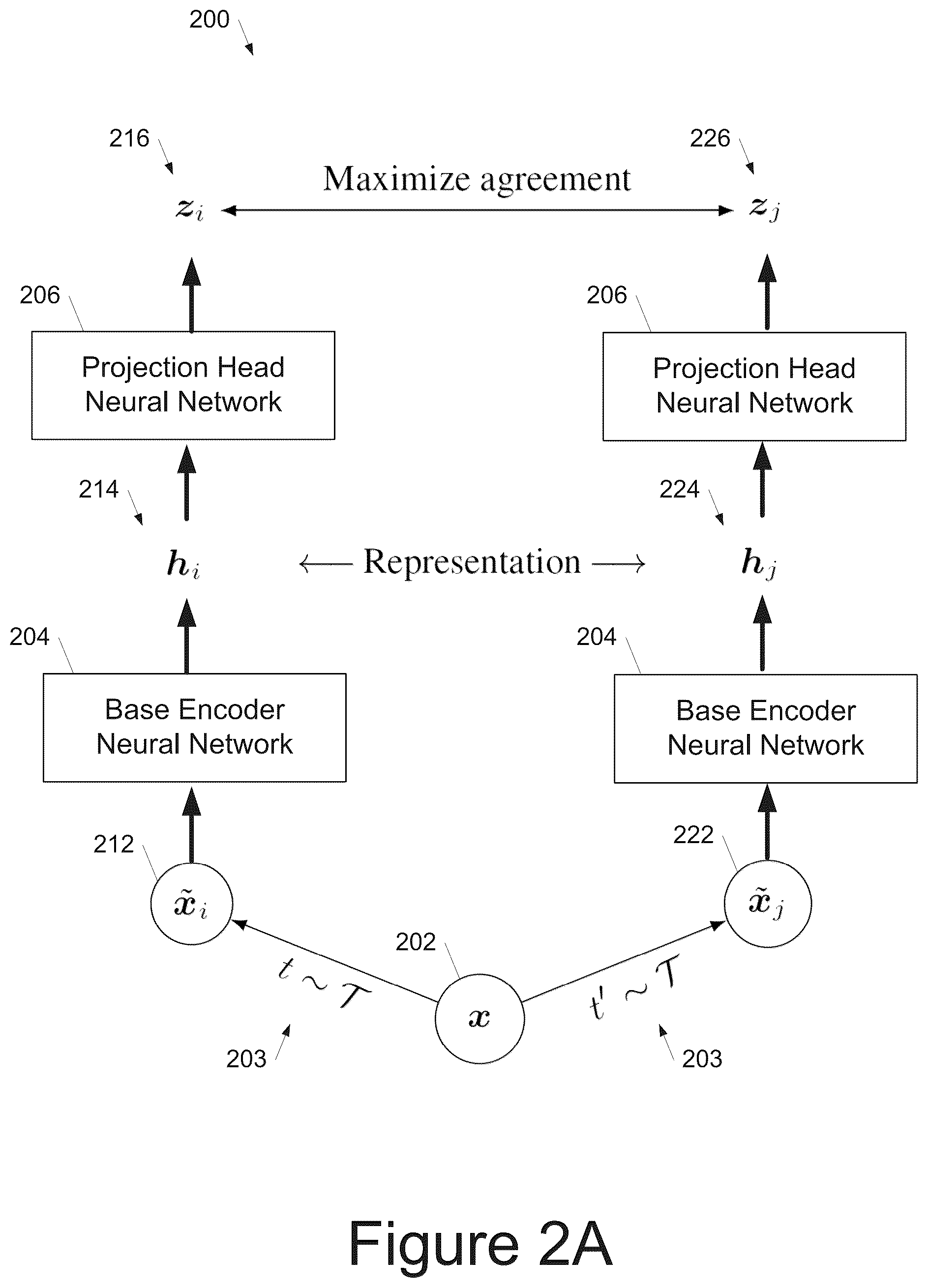 Patent US11847571 Figure 2 – Systems and methods for contrastive learning of visual representations