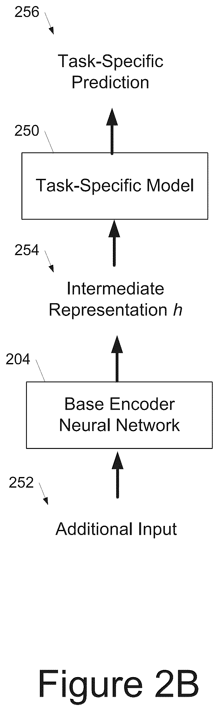 Patent US11847571 Figure 3 – Systems and methods for contrastive learning of visual representations