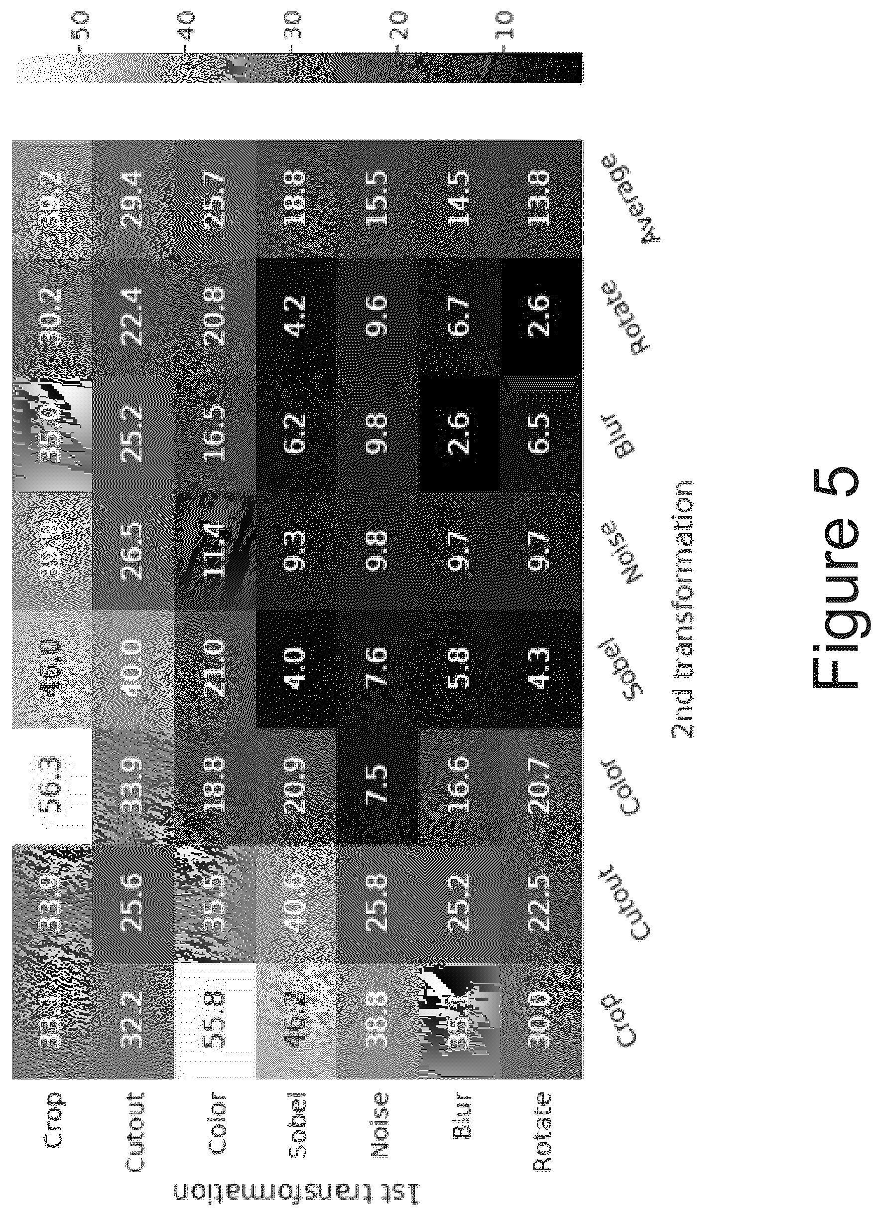 Patent US11847571 Figure 6 – Systems and methods for contrastive learning of visual representations