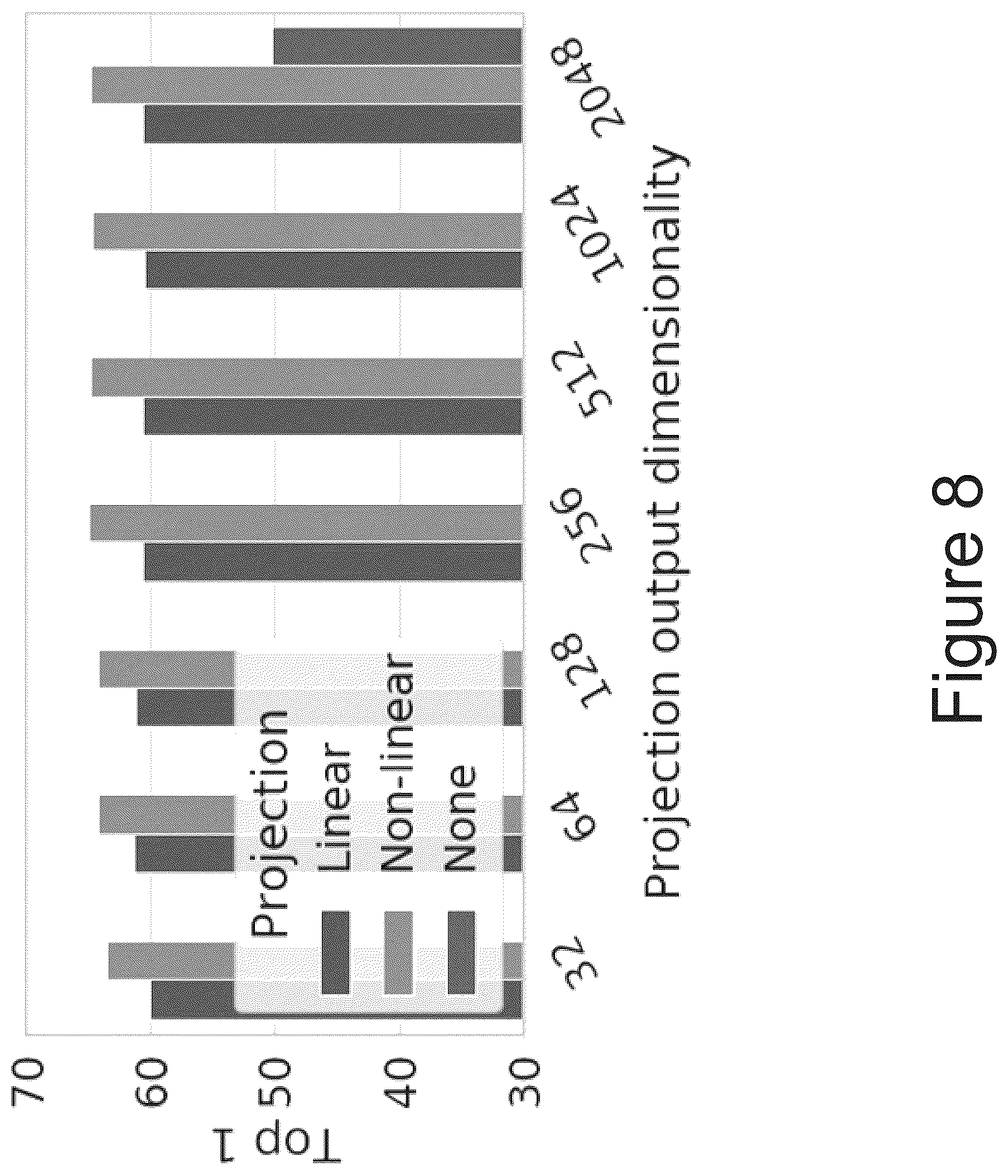 Patent US11847571 Figure 9 – Systems and methods for contrastive learning of visual representations