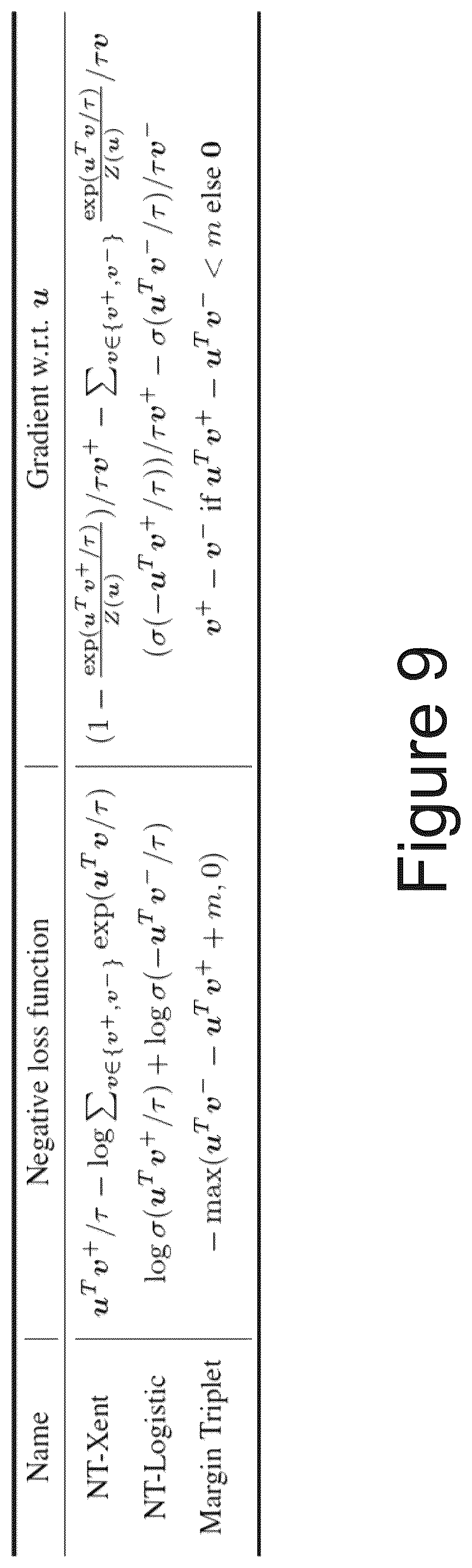 Patent US11847571 Figure 10 – Systems and methods for contrastive learning of visual representations