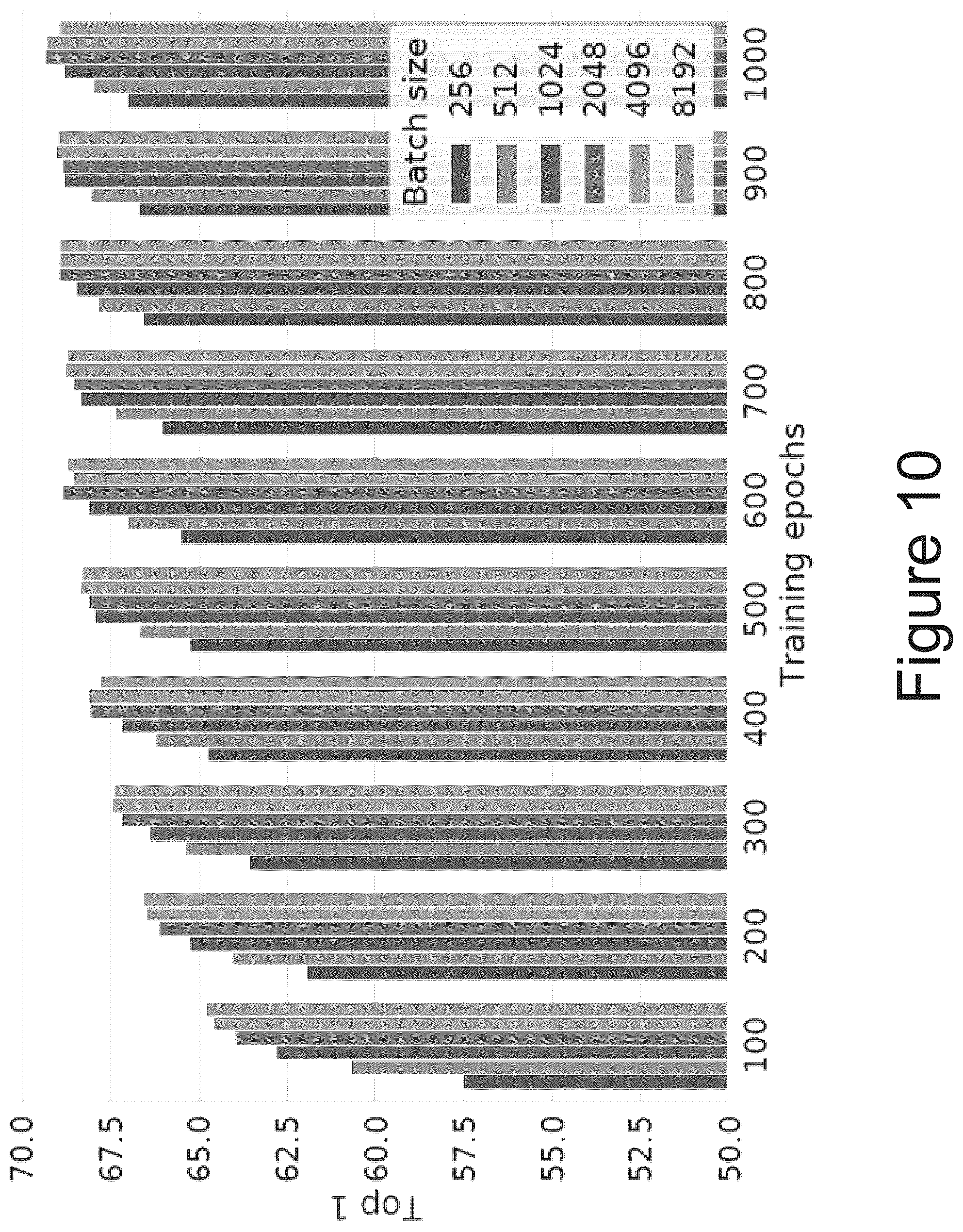 Patent US11847571 Figure 11 – Systems and methods for contrastive learning of visual representations