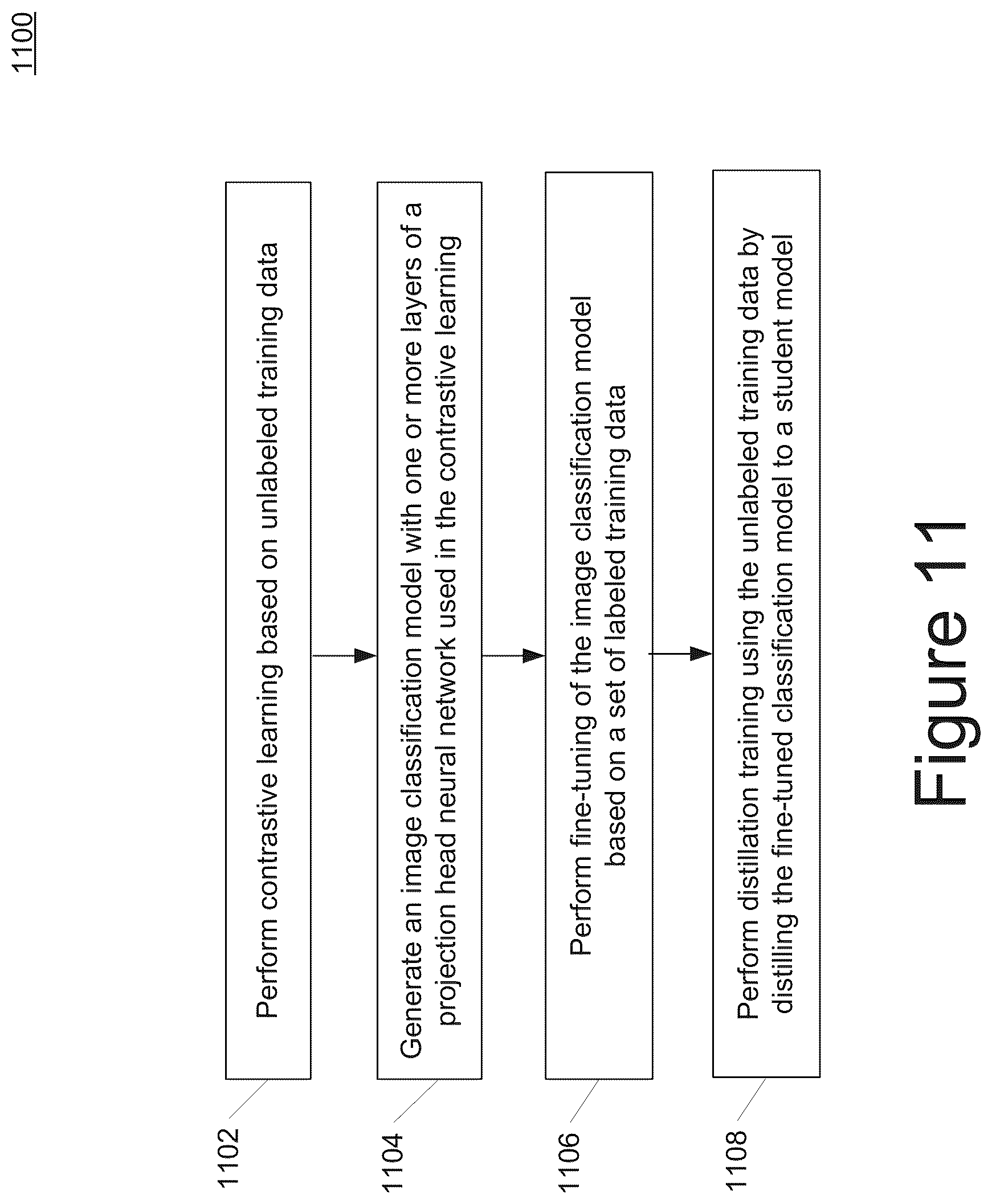 Patent US11847571 Figure 12 – Systems and methods for contrastive learning of visual representations
