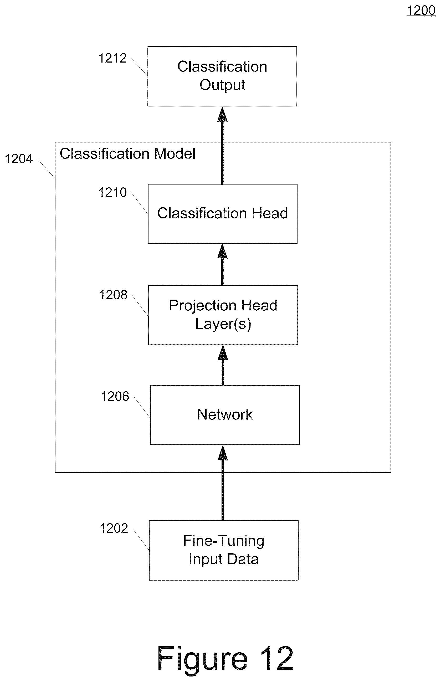 Patent US11847571 Figure 13 – Systems and methods for contrastive learning of visual representations