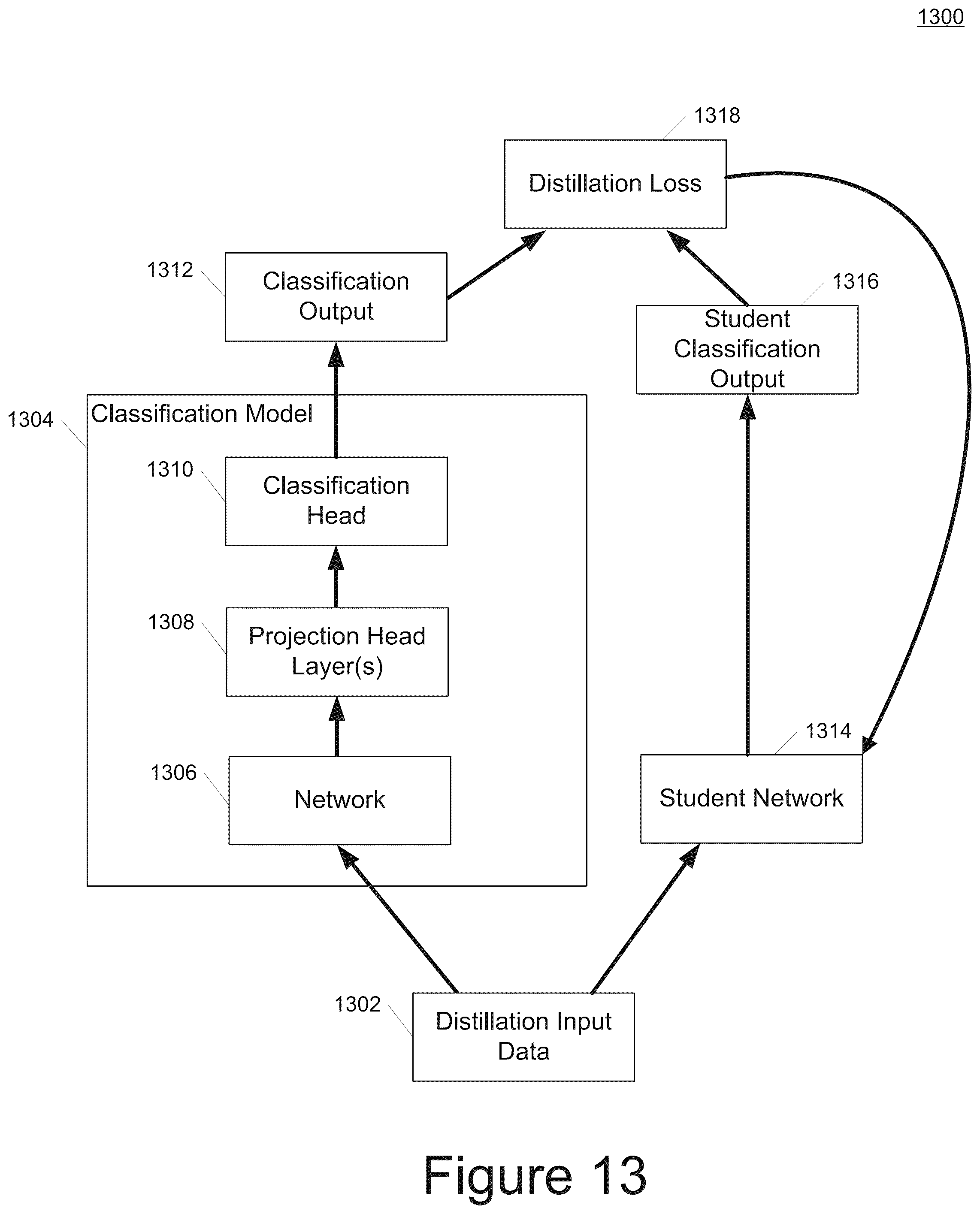 Patent US11847571 Figure 14 – Systems and methods for contrastive learning of visual representations