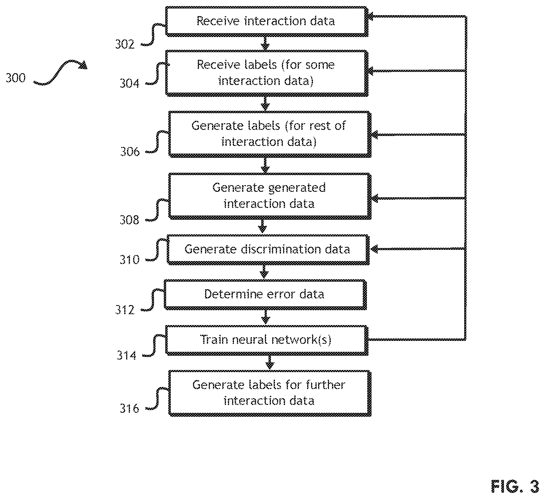 Patent US11847572 Figure 3 – Method, system, and computer program product for detecting fraudulent interactions