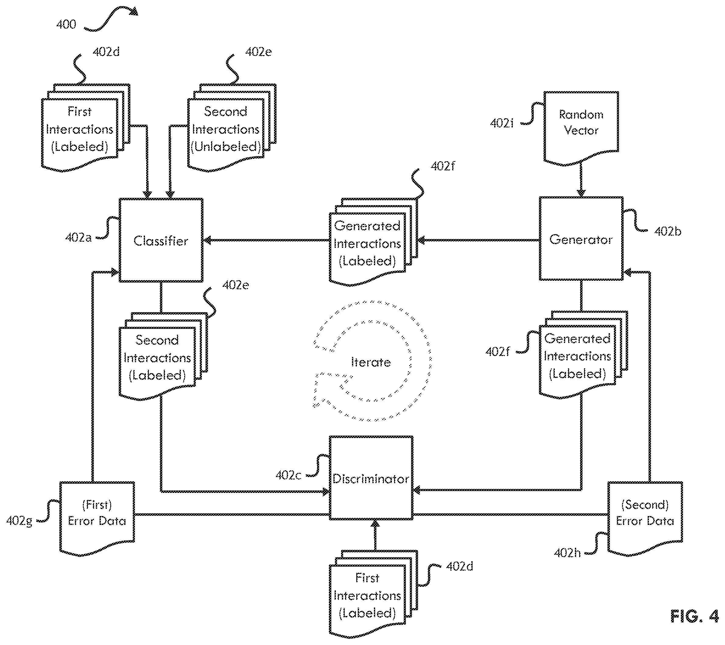 Patent US11847572 Figure 4 – Method, system, and computer program product for detecting fraudulent interactions